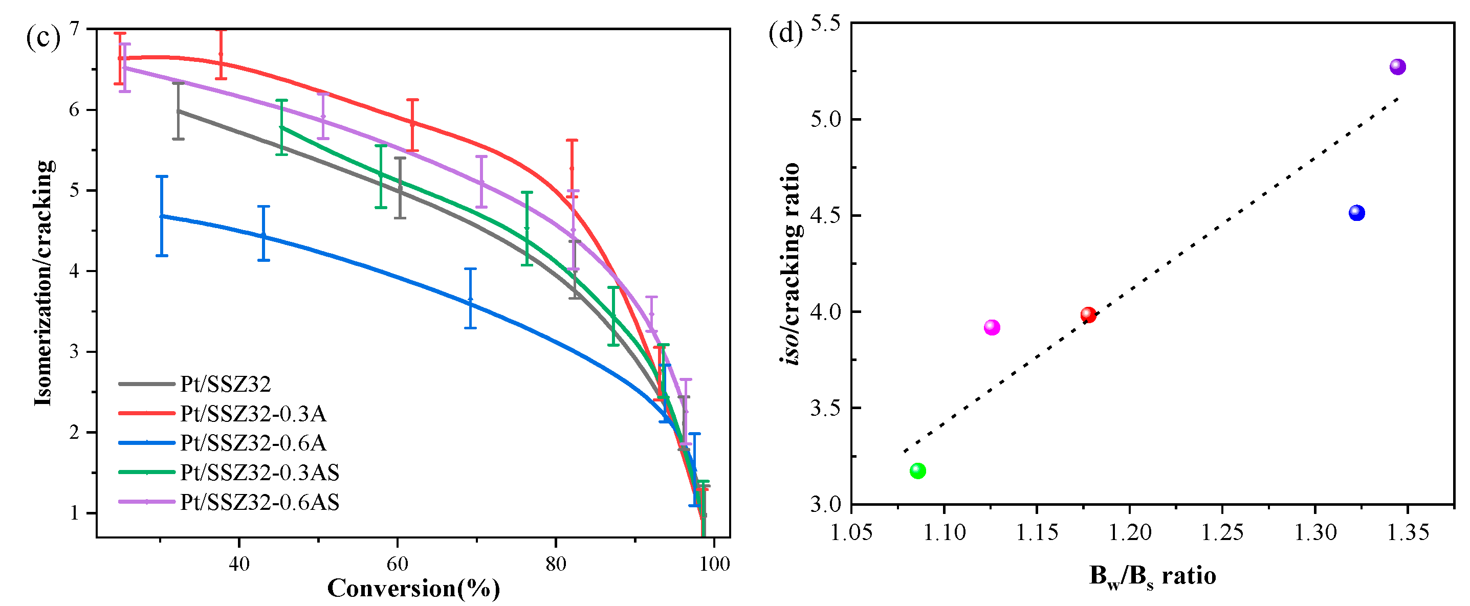 Catalysts 13 00702 g007b