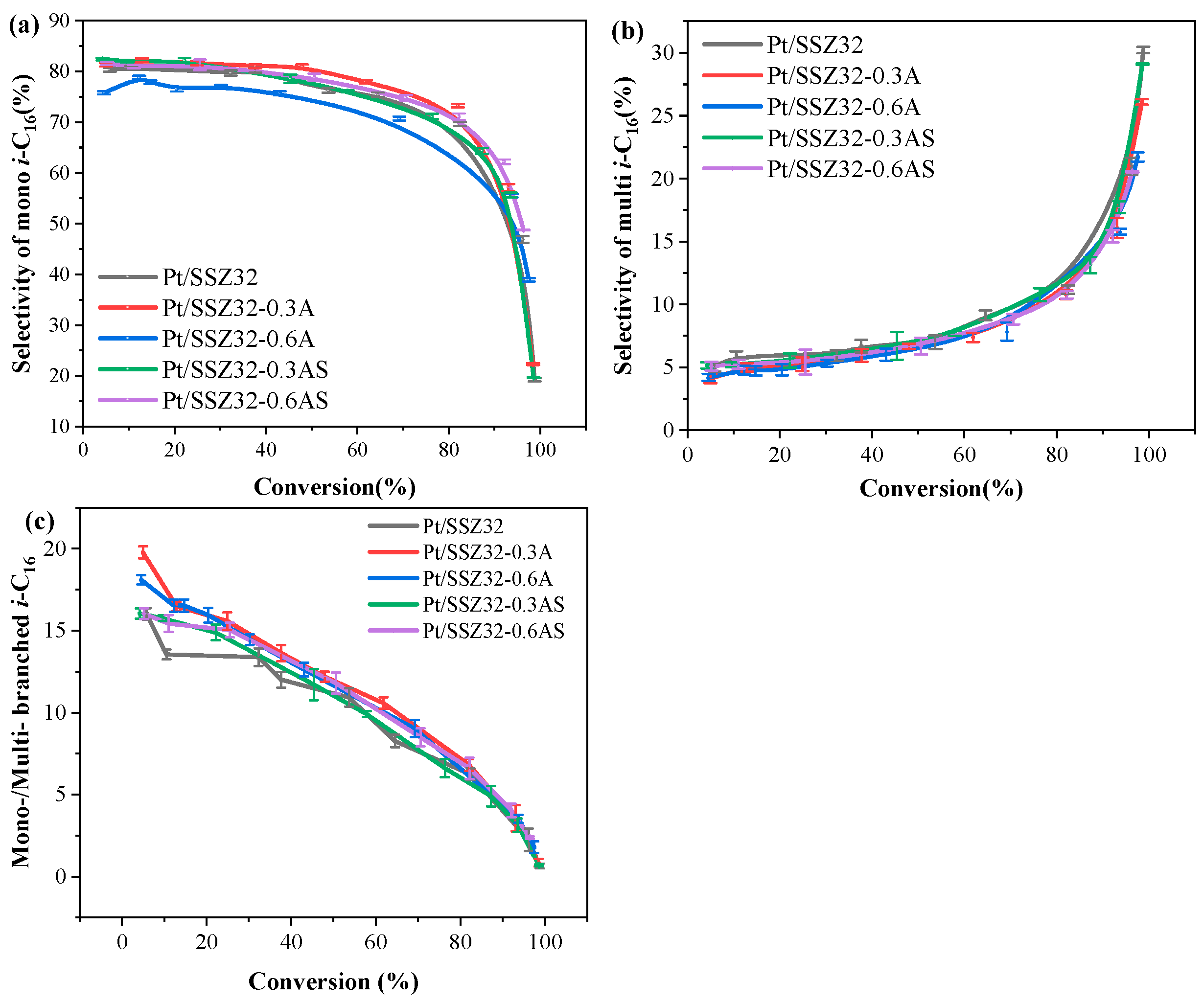 Catalysts 13 00702 g008