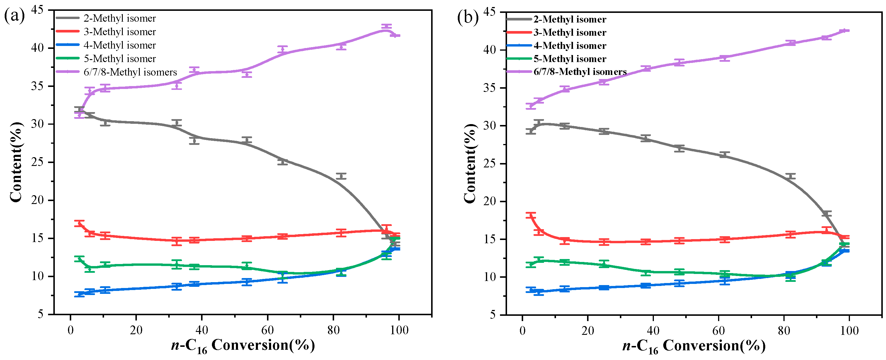 Catalysts 13 00702 g009a