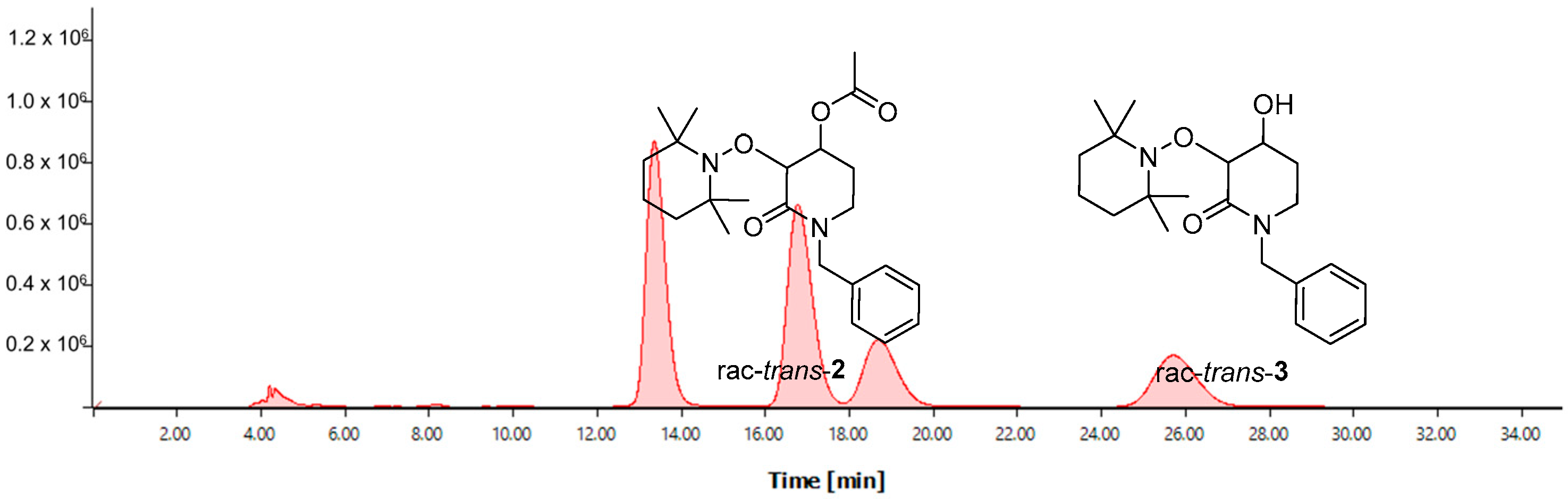 Catalysts 13 00703 g002