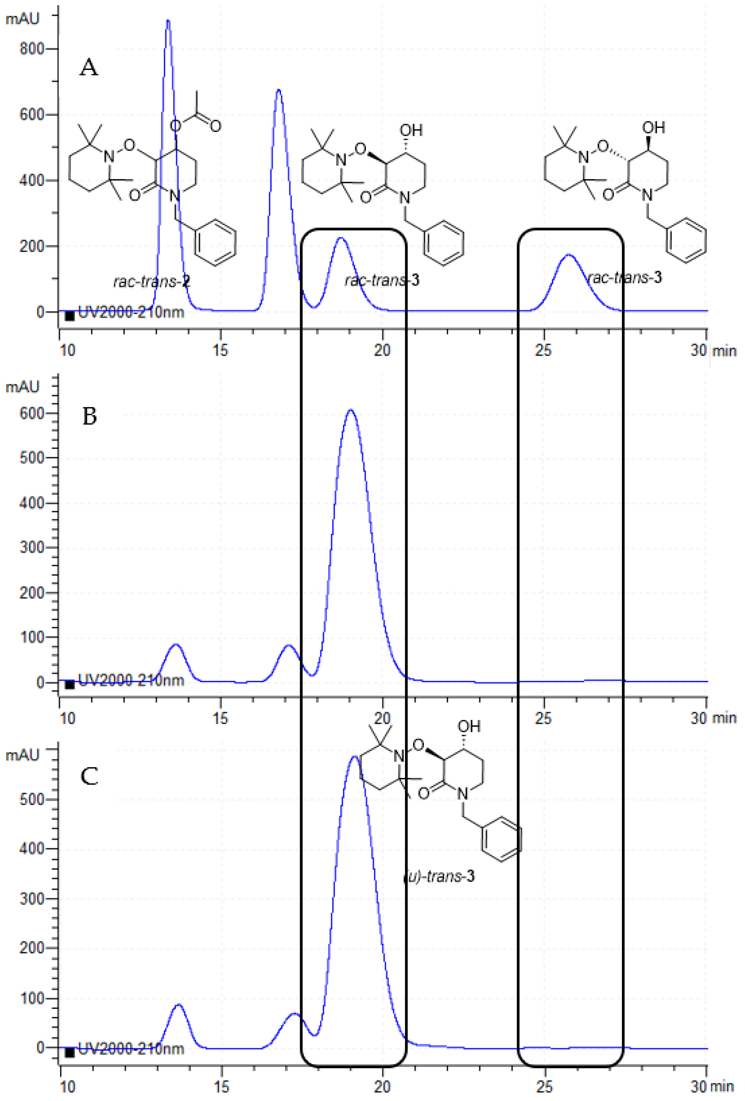Catalysts 13 00703 g003