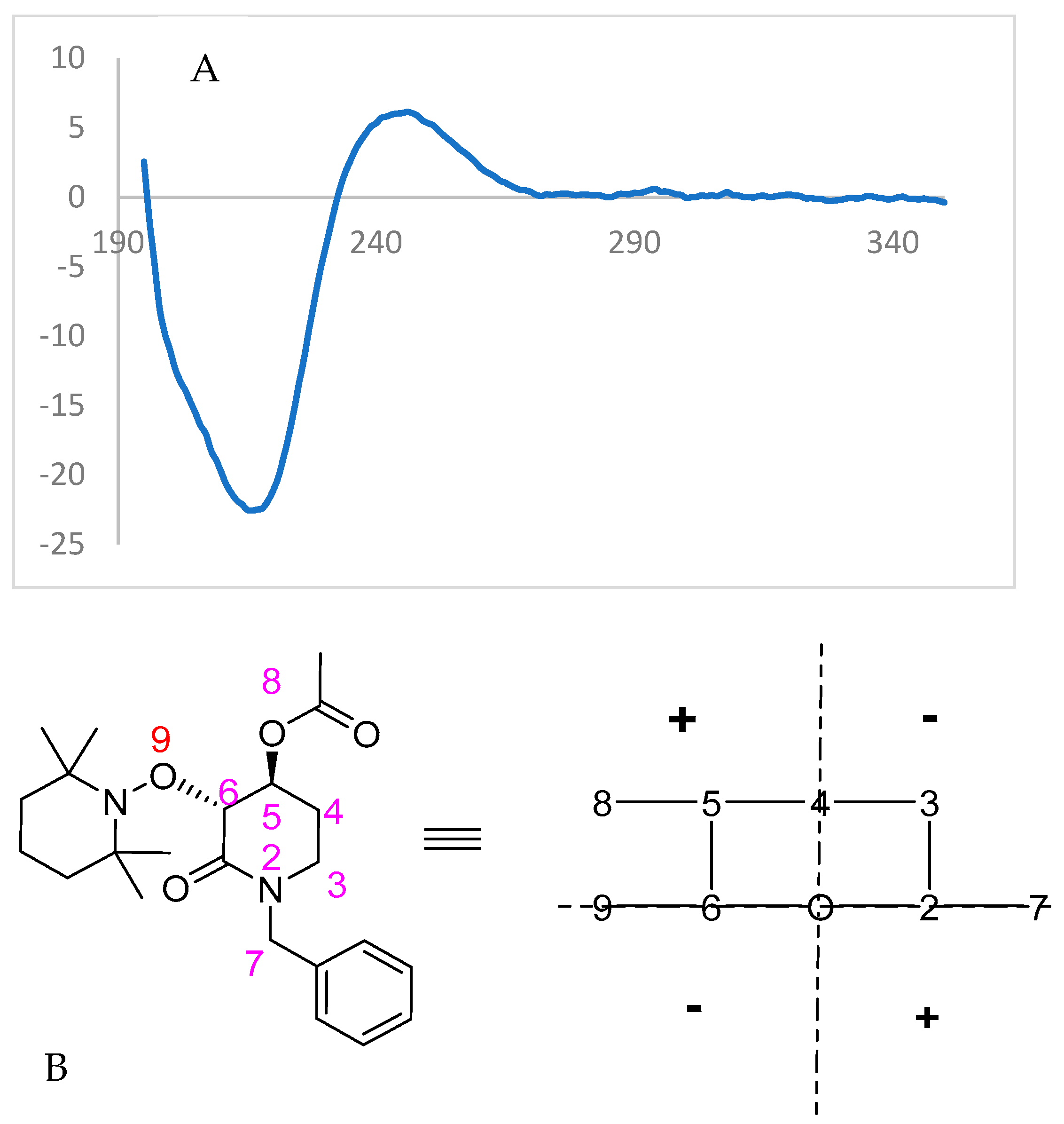 Catalysts 13 00703 g008