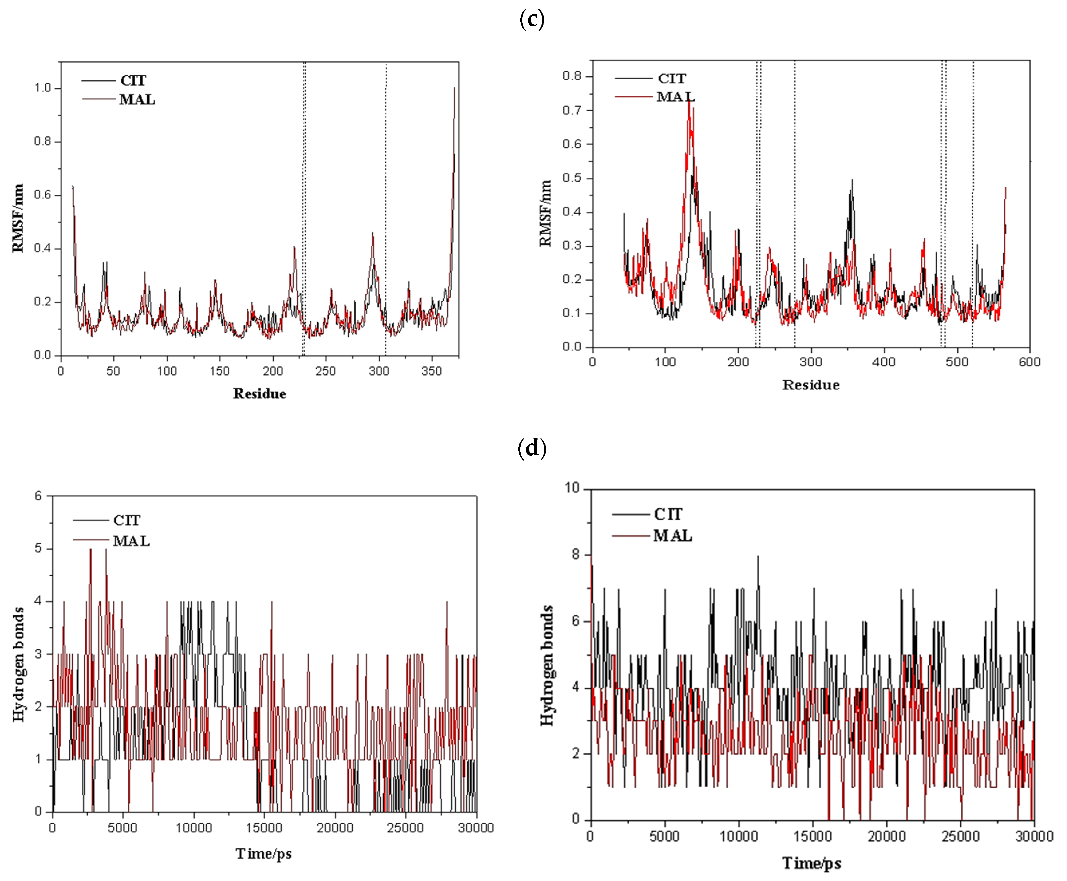 Catalysts 13 00705 g007b