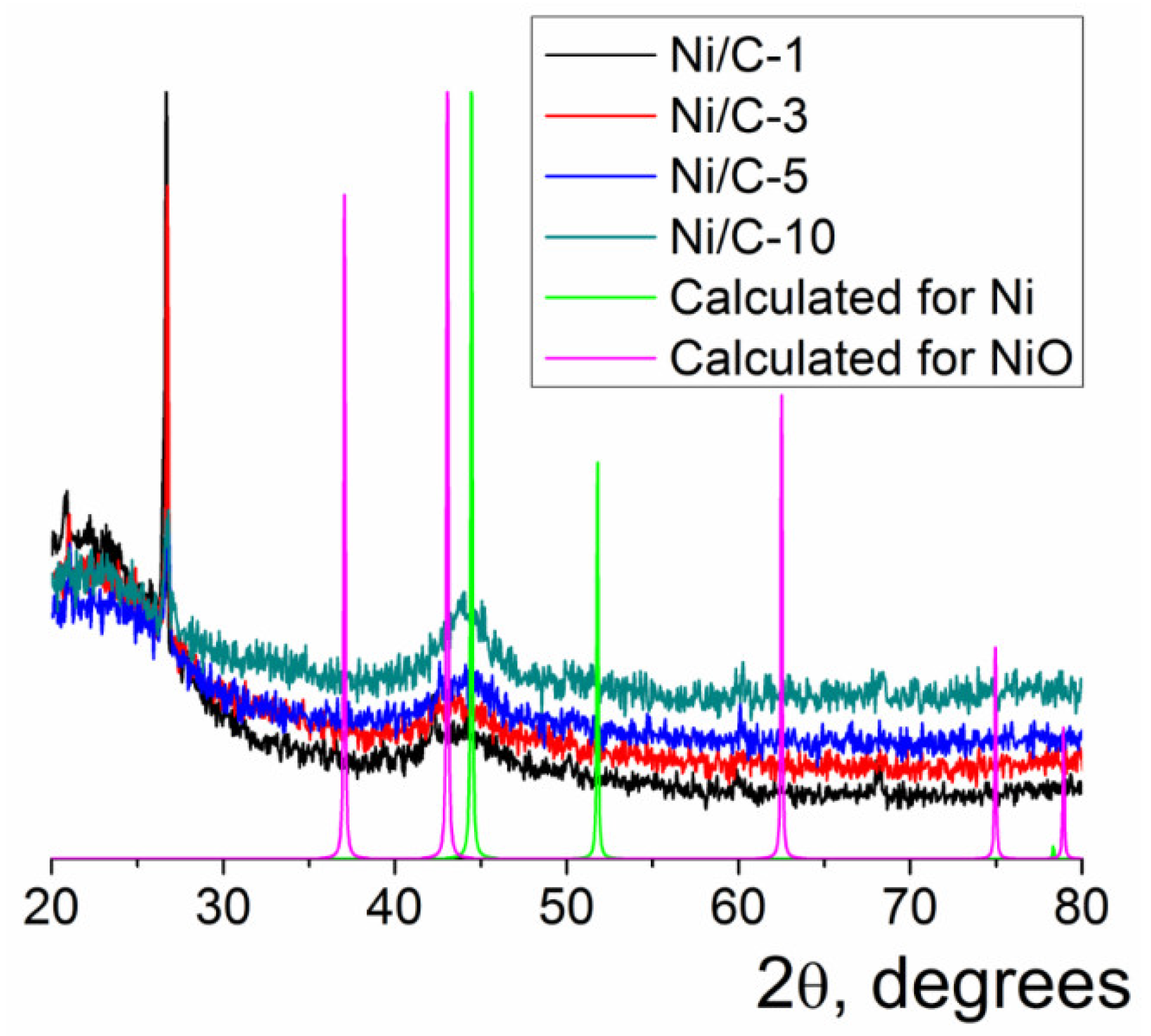 Catalysts 13 00706 g002 Catalysts 13 00706 g002