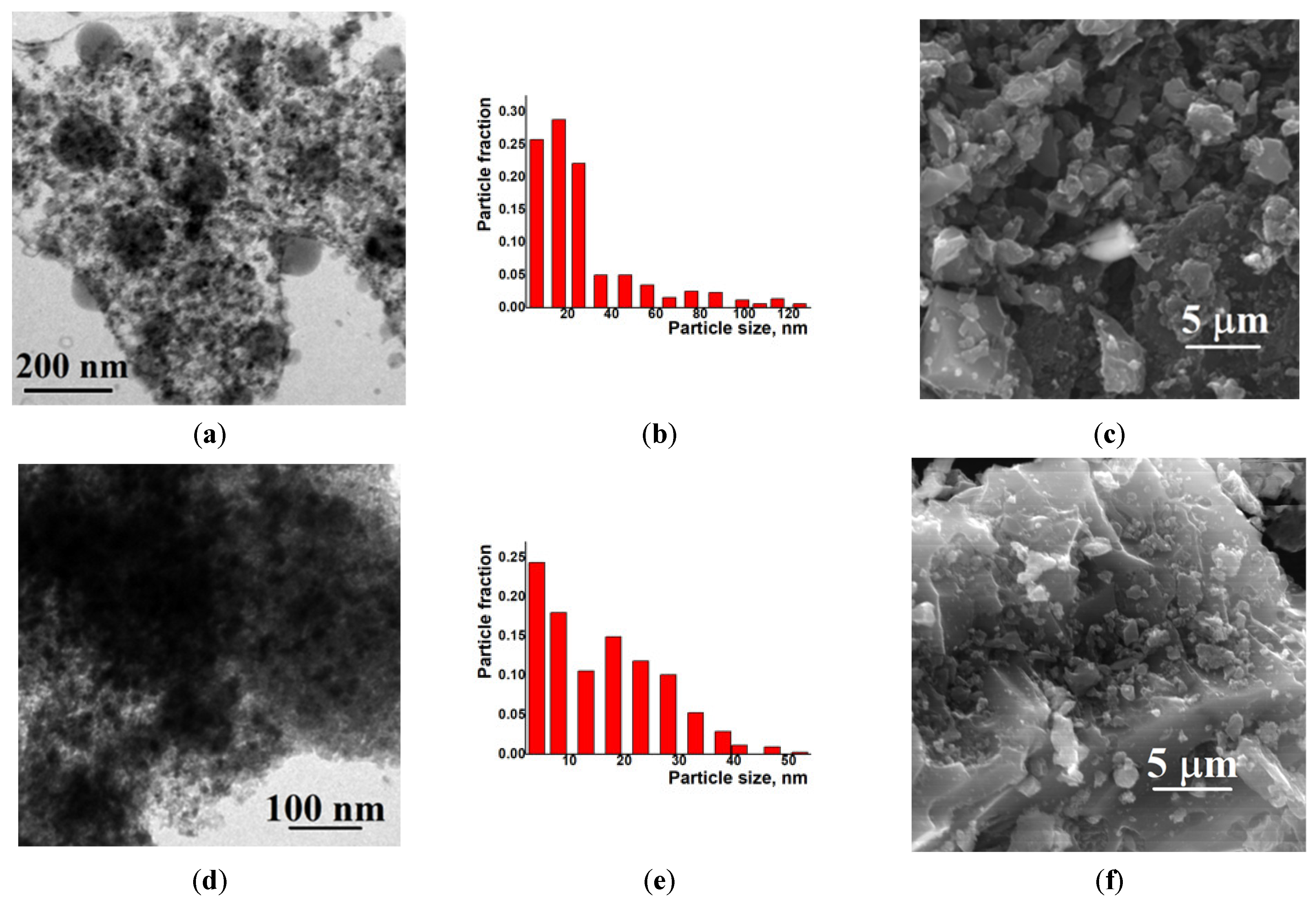 Catalysts 13 00706 g004a Catalysts 13 00706 g004a
