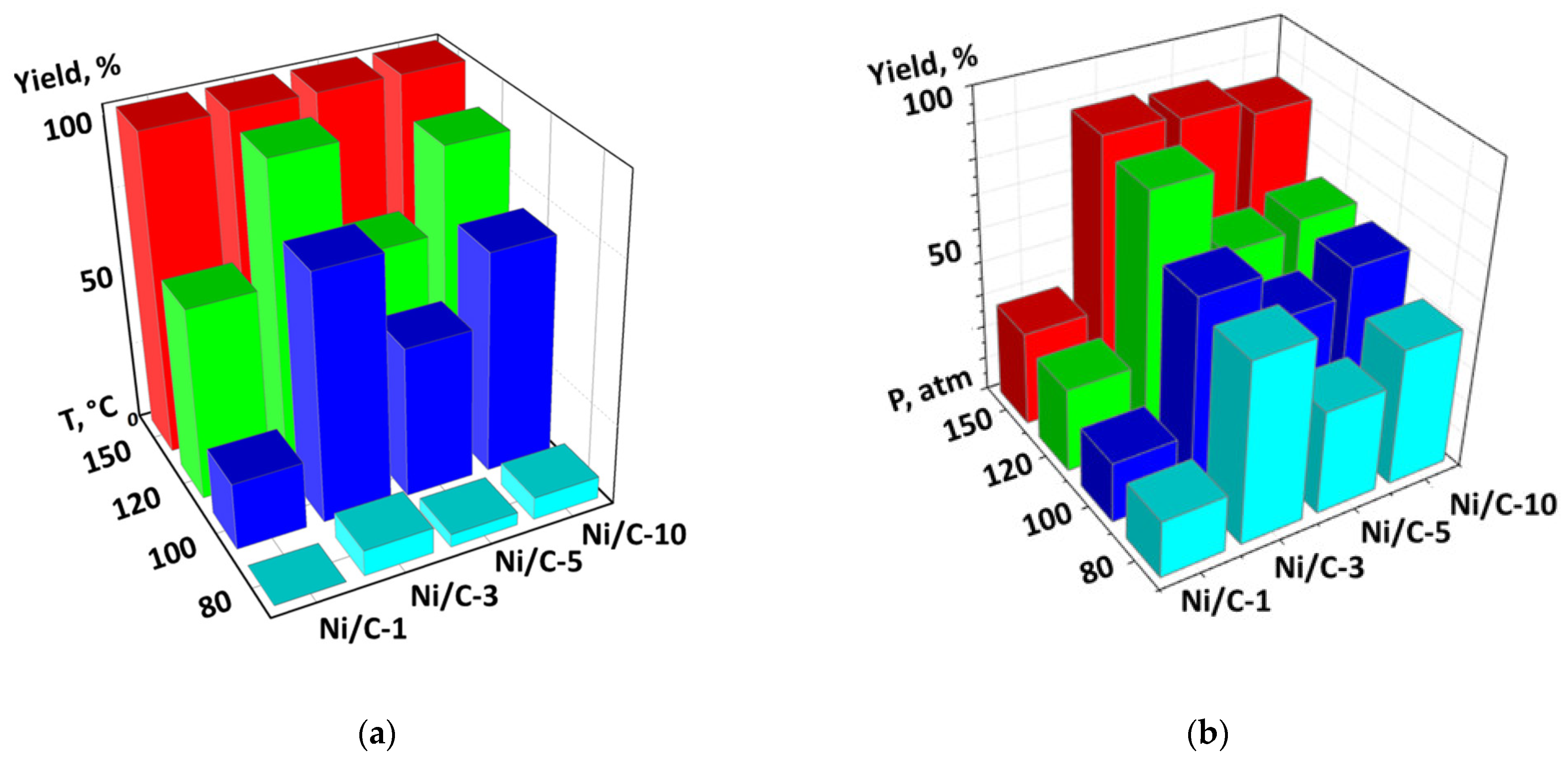Catalysts 13 00706 g009 Catalysts 13 00706 g009