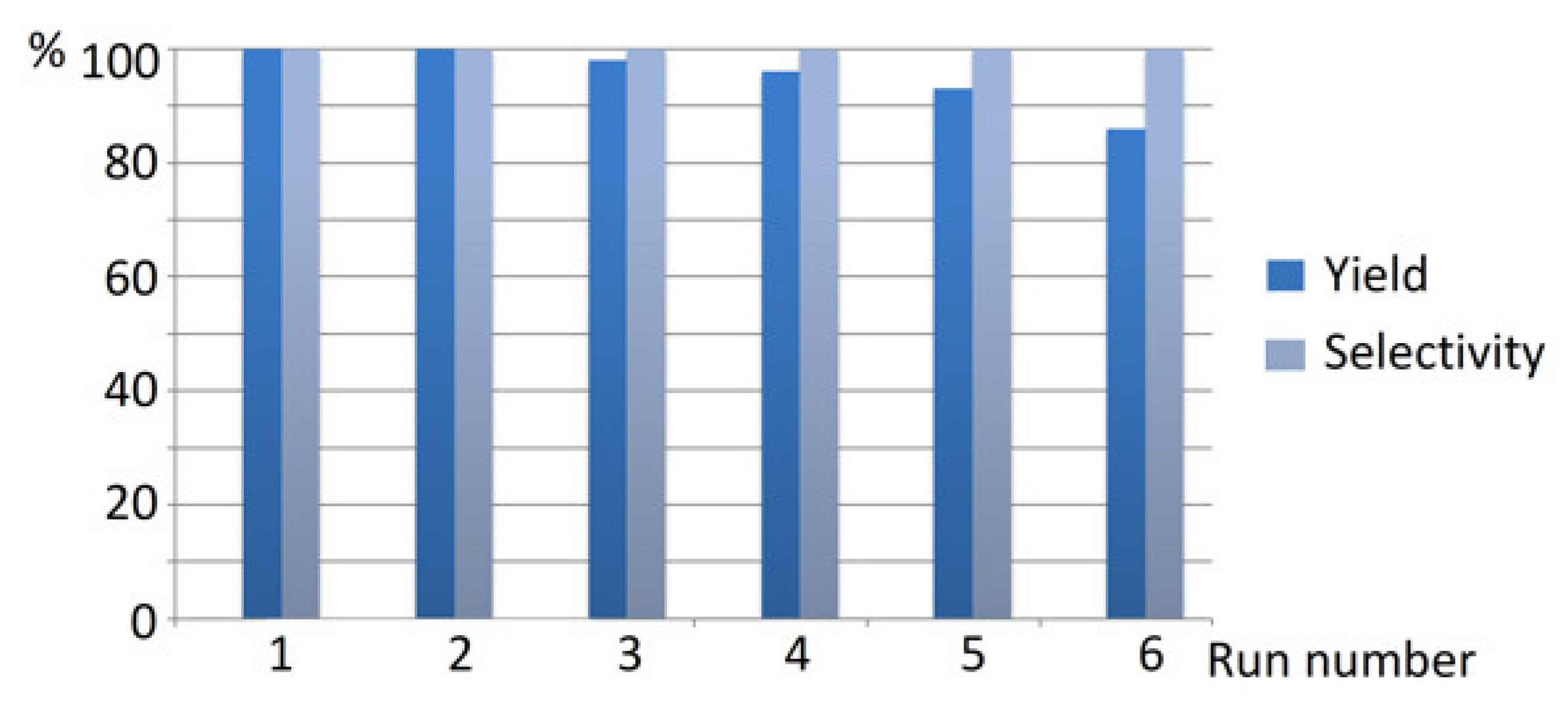 Catalysts 13 00706 g011 Catalysts 13 00706 g011