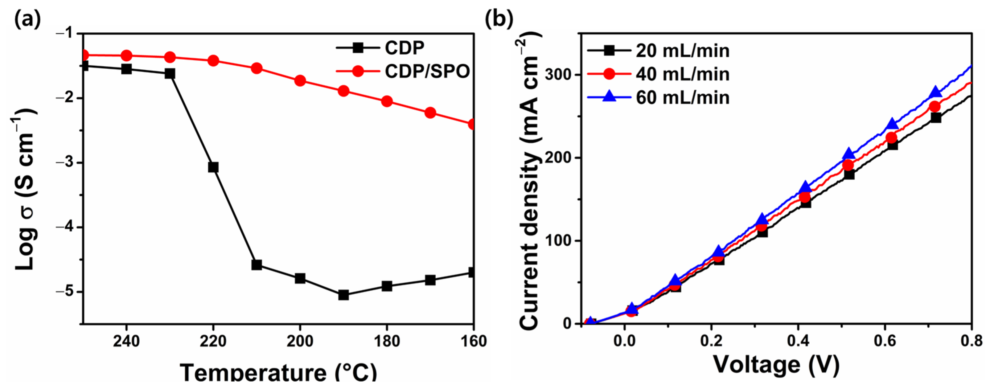 Catalysts 13 00707 g002