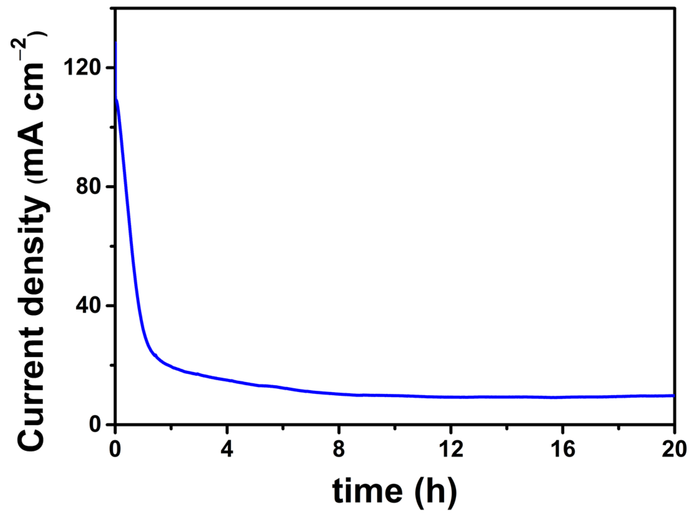Catalysts 13 00707 g005