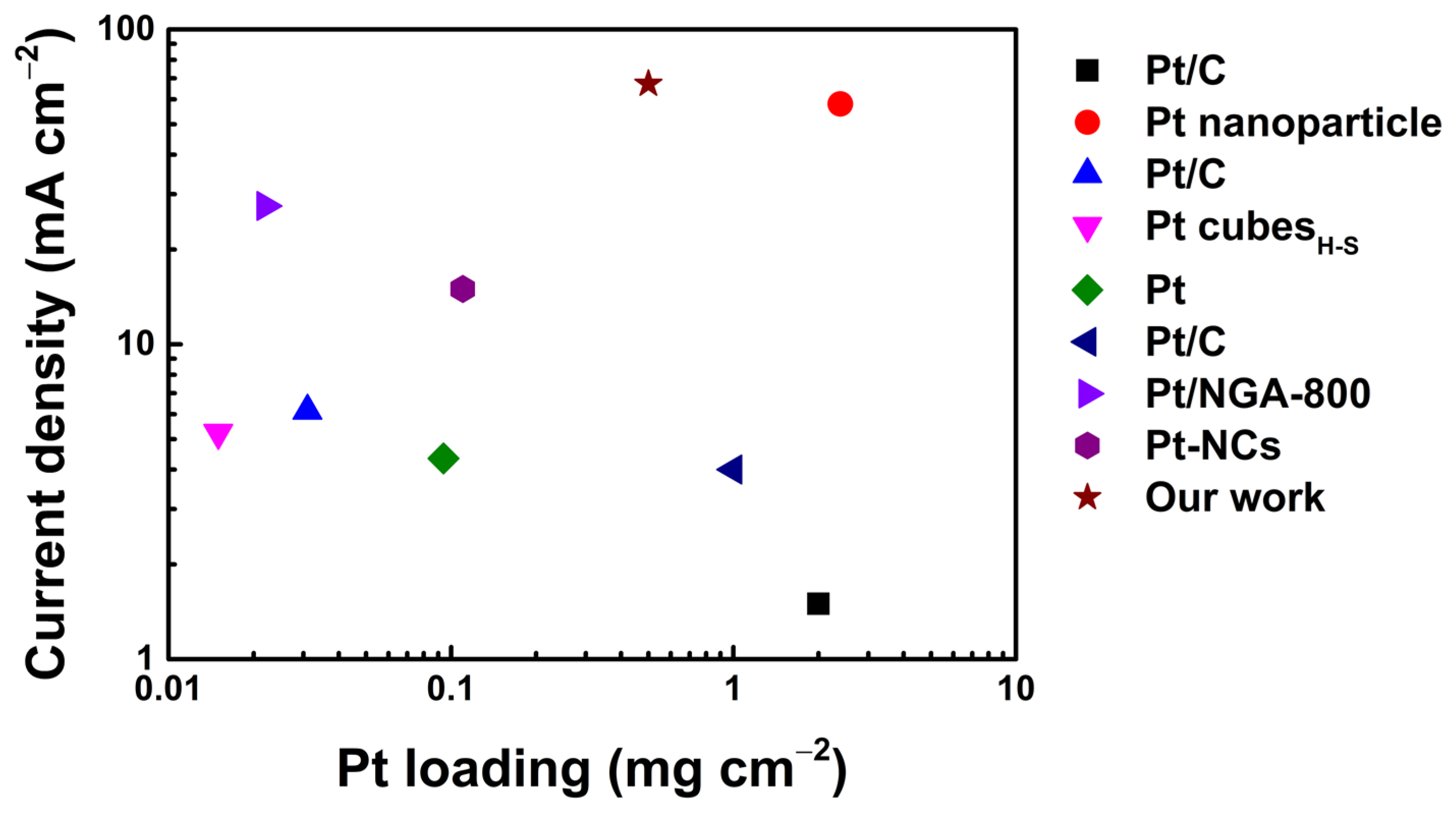 Catalysts 13 00707 g006