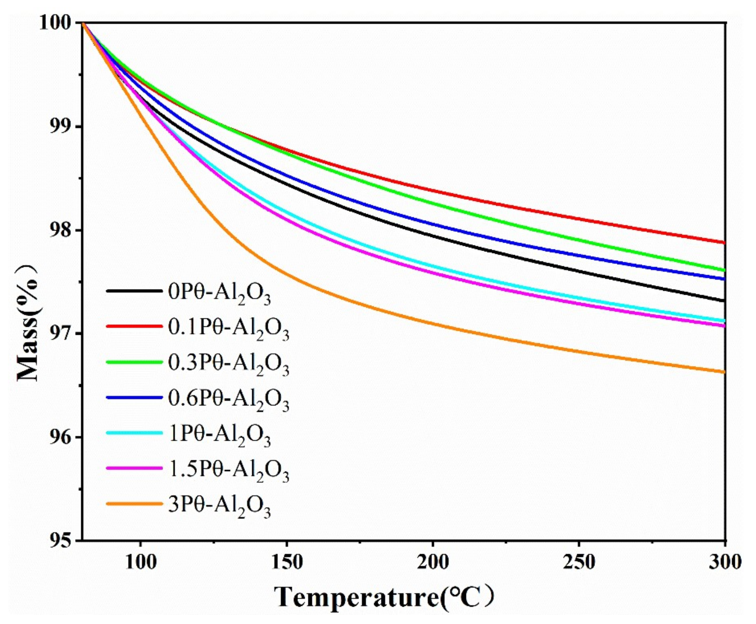 Catalysts 13 00709 g001 Catalysts 13 00709 g001