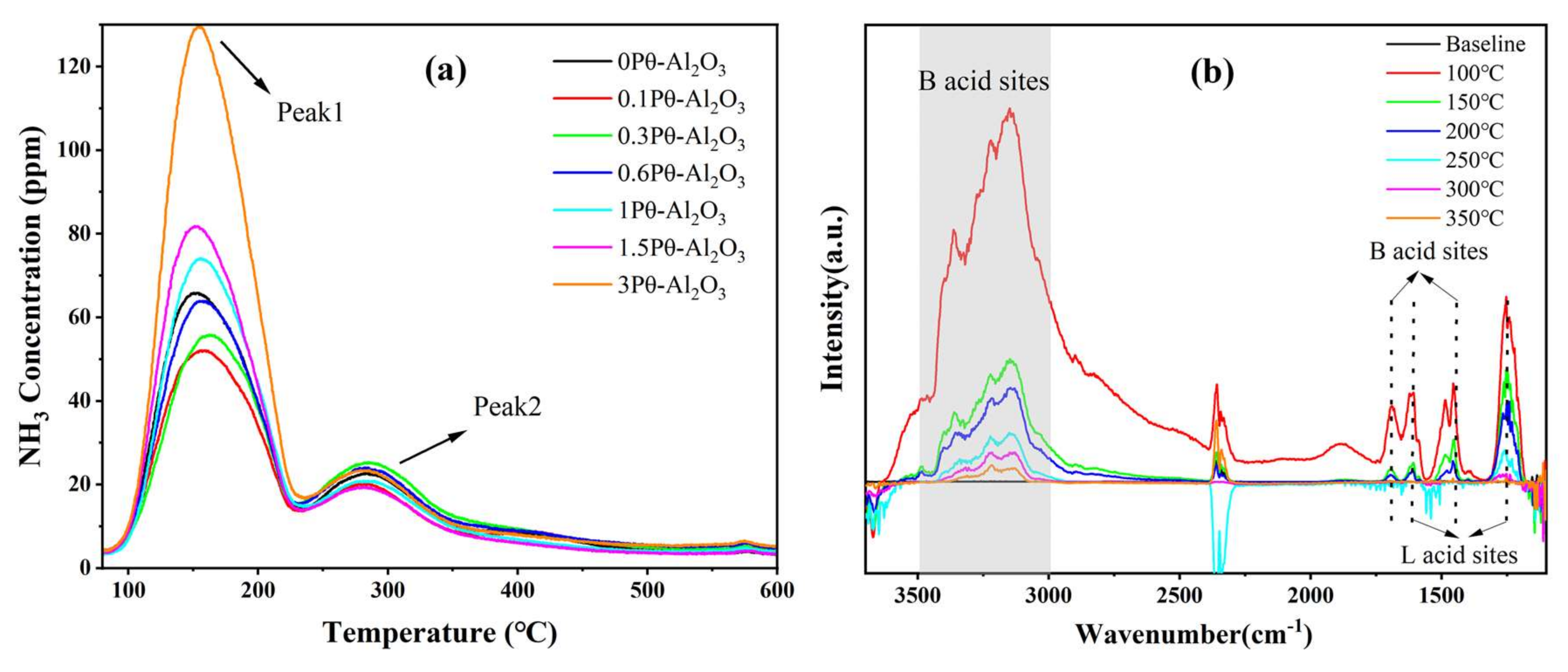 Catalysts 13 00709 g002 Catalysts 13 00709 g002