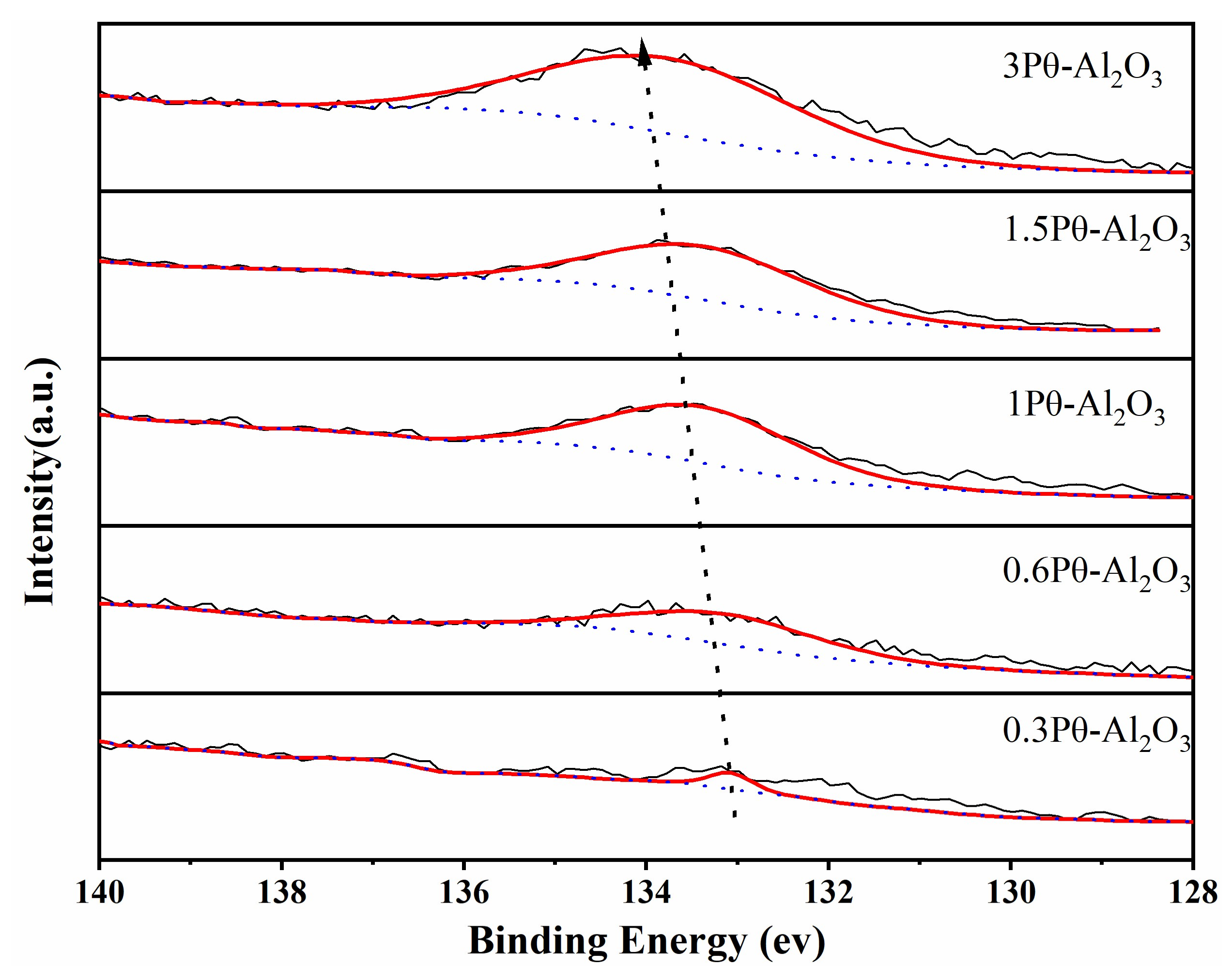 Catalysts 13 00709 g004 Catalysts 13 00709 g004