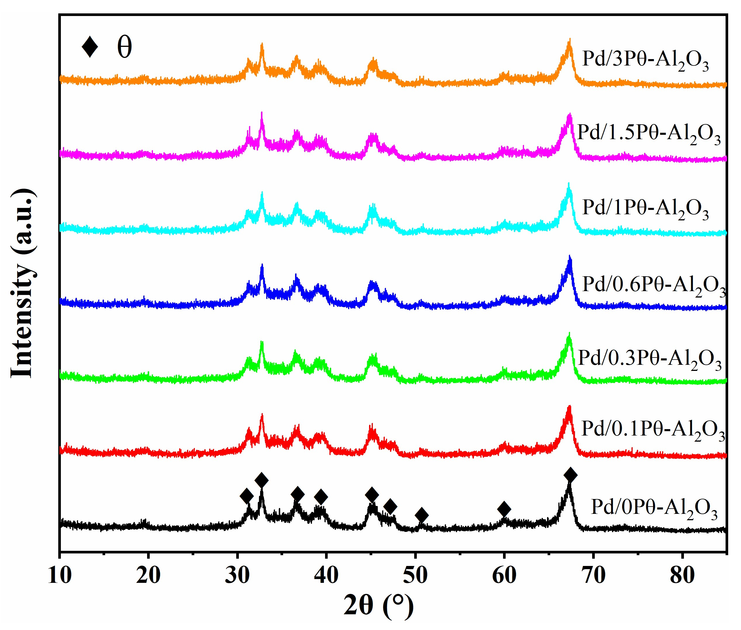 Catalysts 13 00709 g006 Catalysts 13 00709 g006