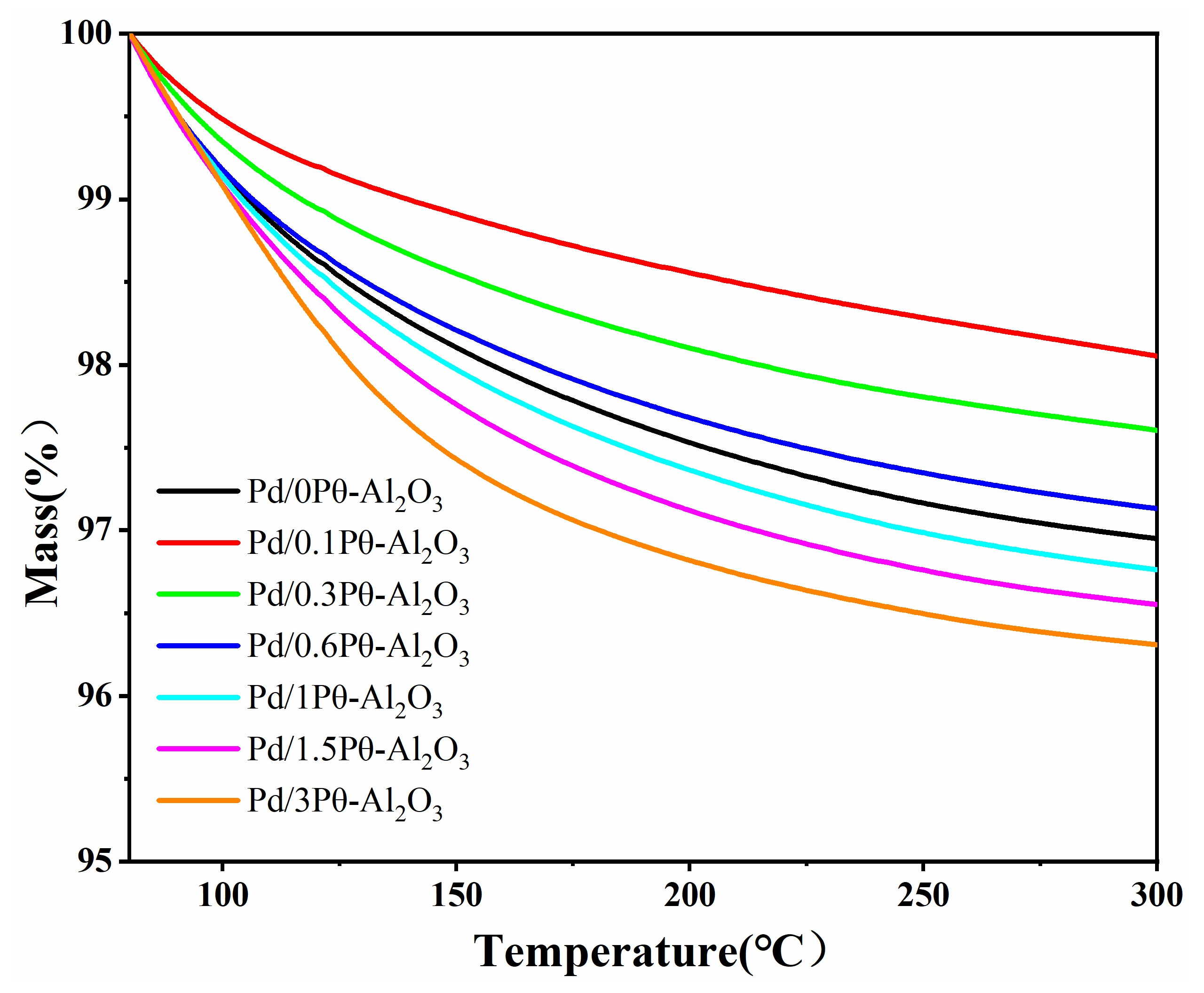 Catalysts 13 00709 g008 Catalysts 13 00709 g008