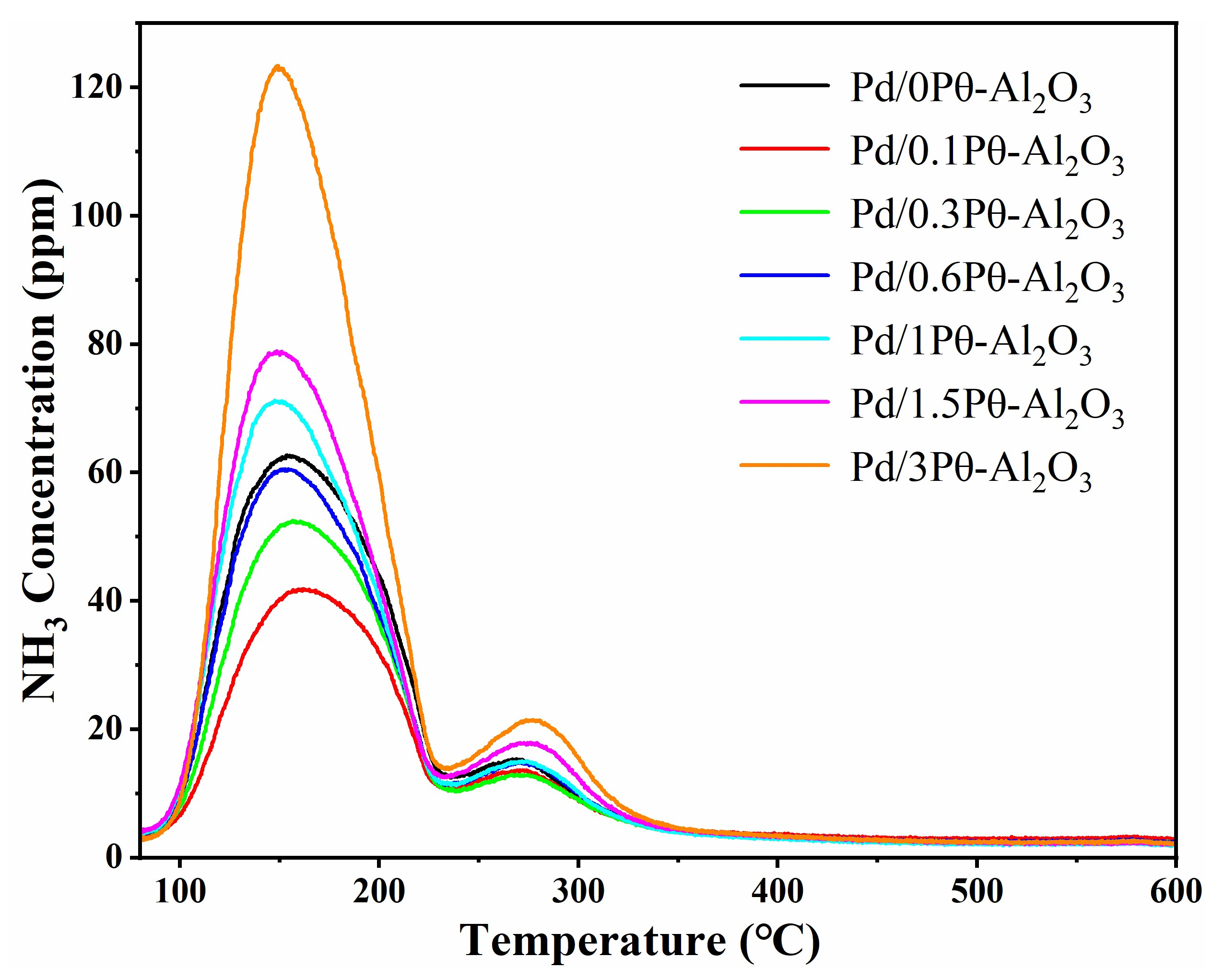 Catalysts 13 00709 g009 Catalysts 13 00709 g009