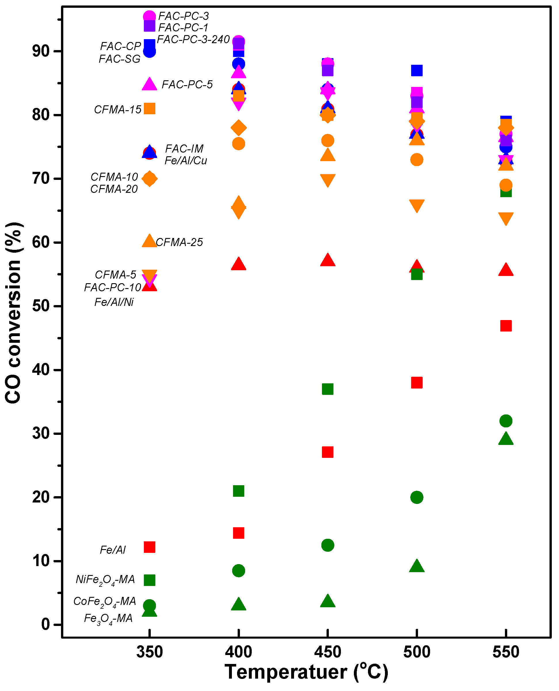 Catalysts 13 00710 g003 Catalysts 13 00710 g003