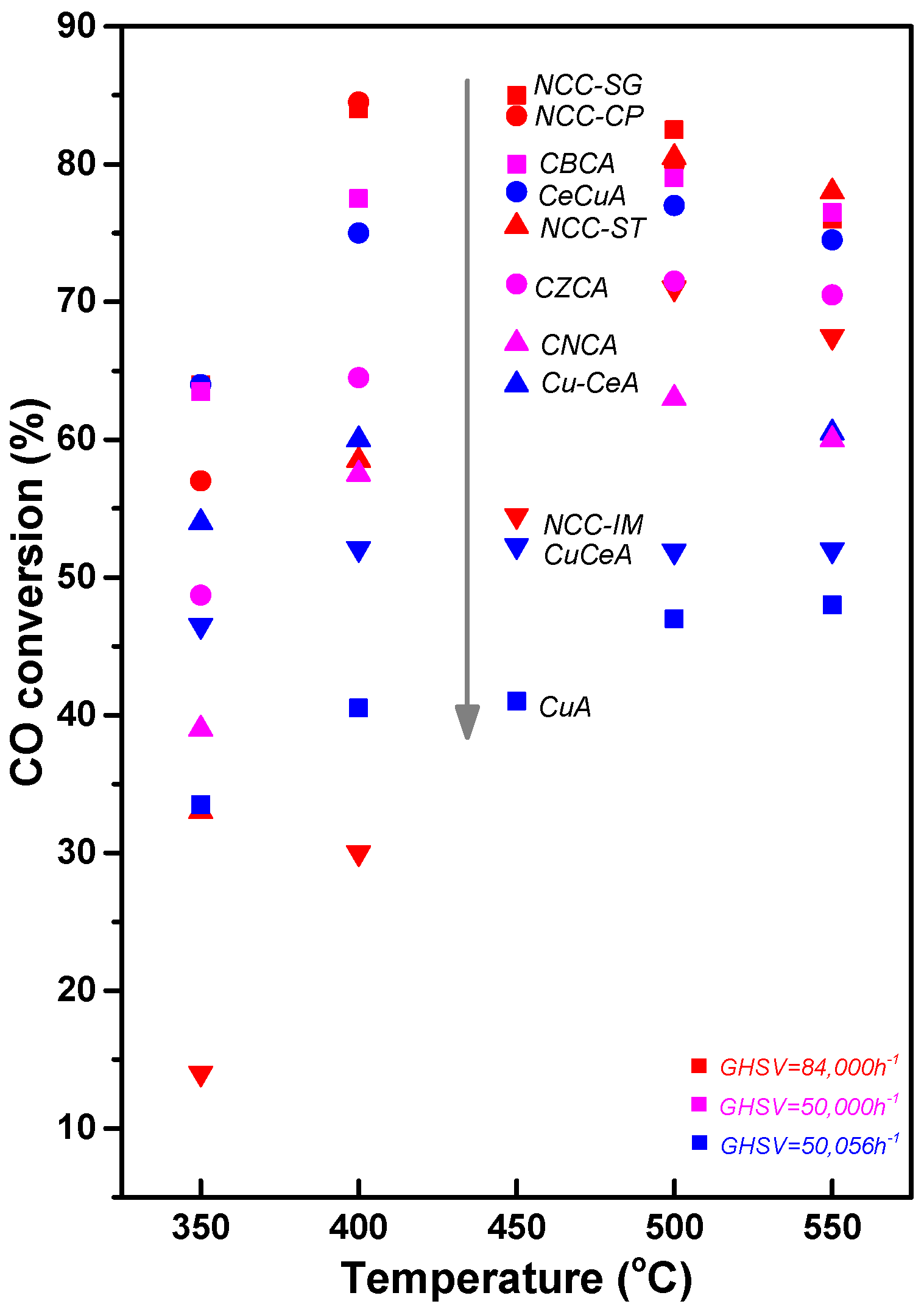 Catalysts 13 00710 g004 Catalysts 13 00710 g004