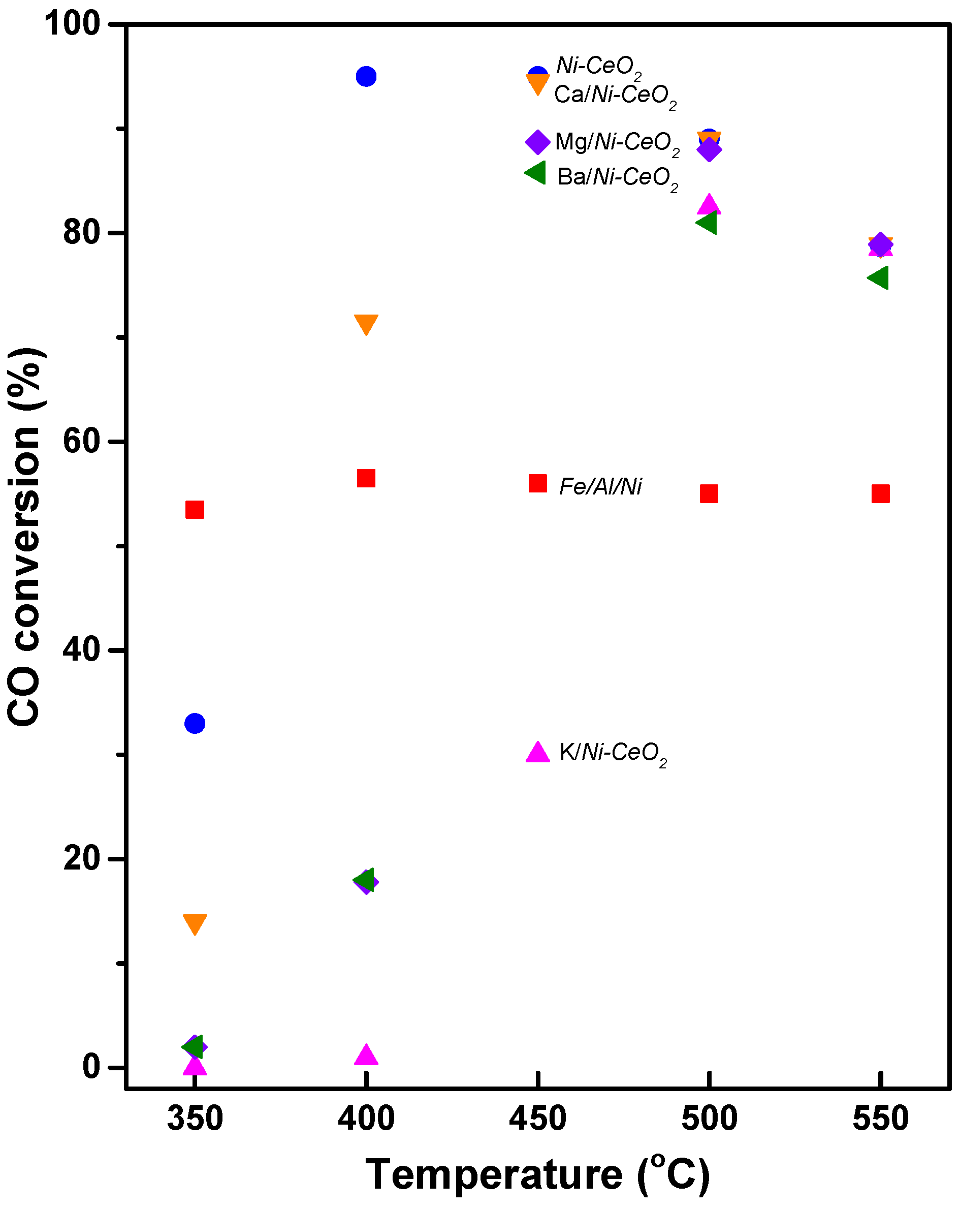 Catalysts 13 00710 g007 Catalysts 13 00710 g007