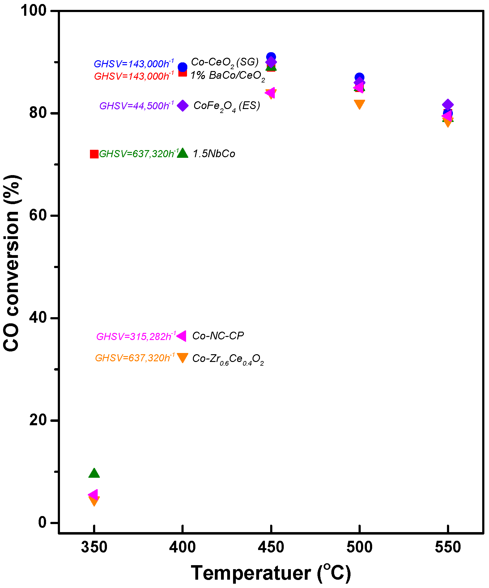 Catalysts 13 00710 g008 Catalysts 13 00710 g008