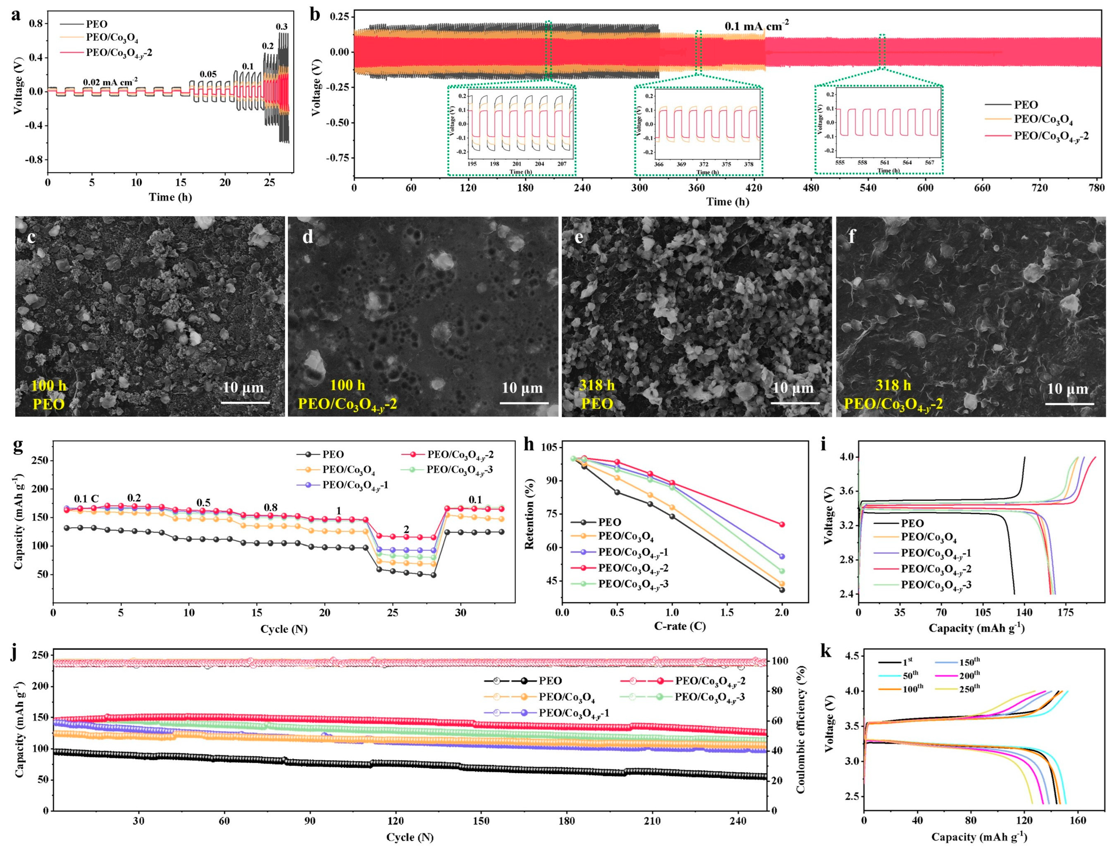 Catalysts 13 00711 g005