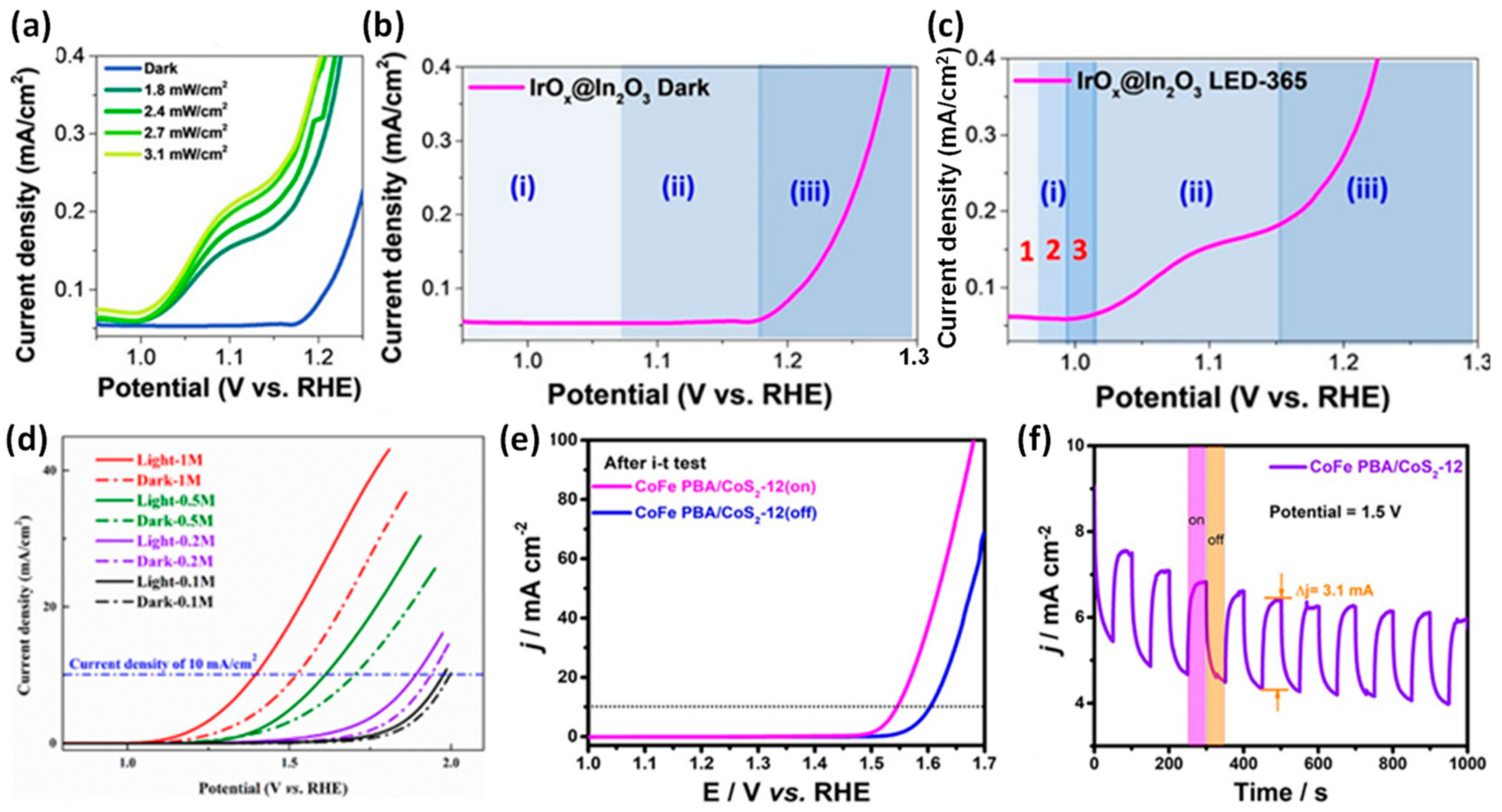 Catalysts 13 00712 g004 Catalysts 13 00712 g004