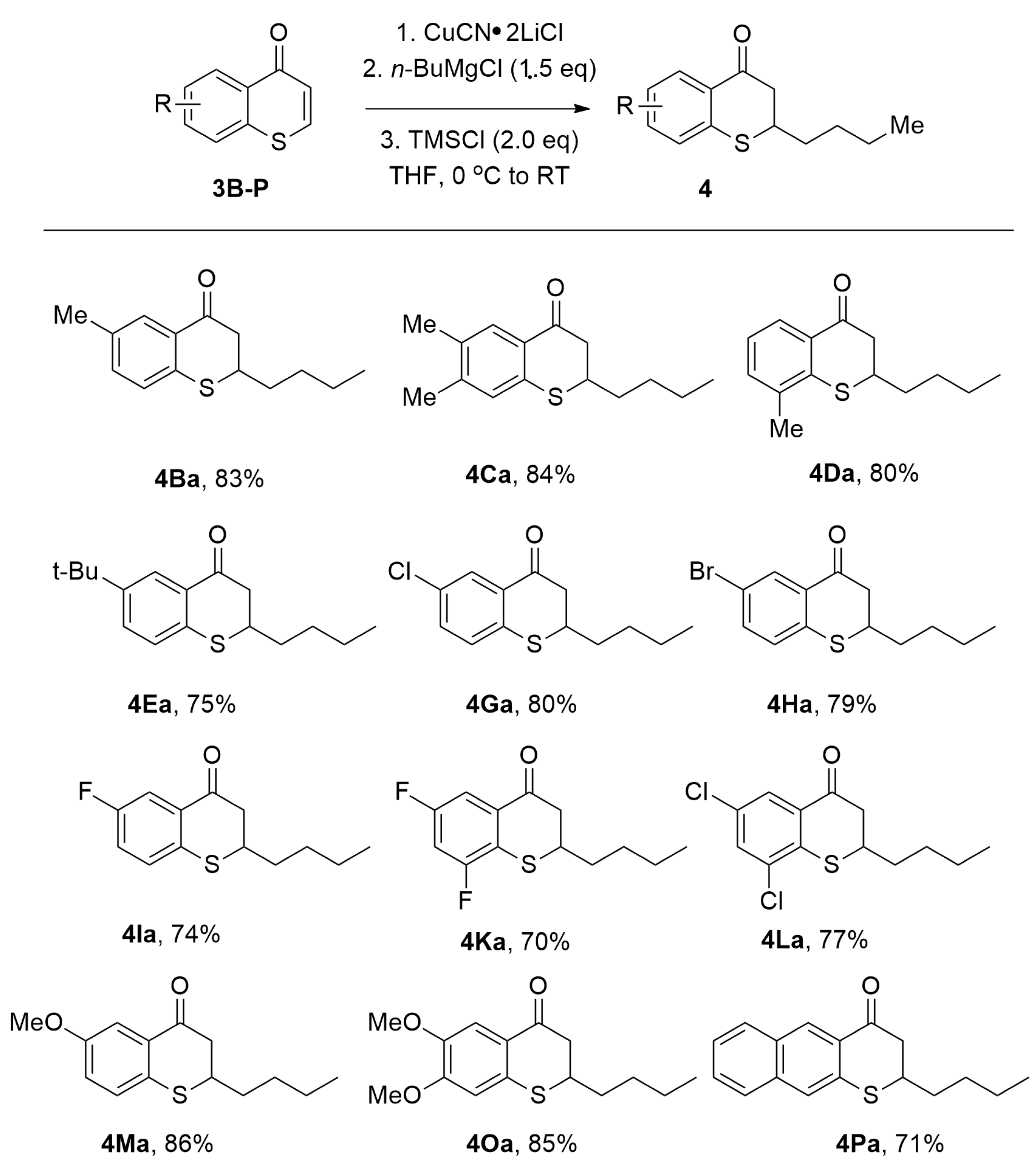 Catalysts 13 00713 g007