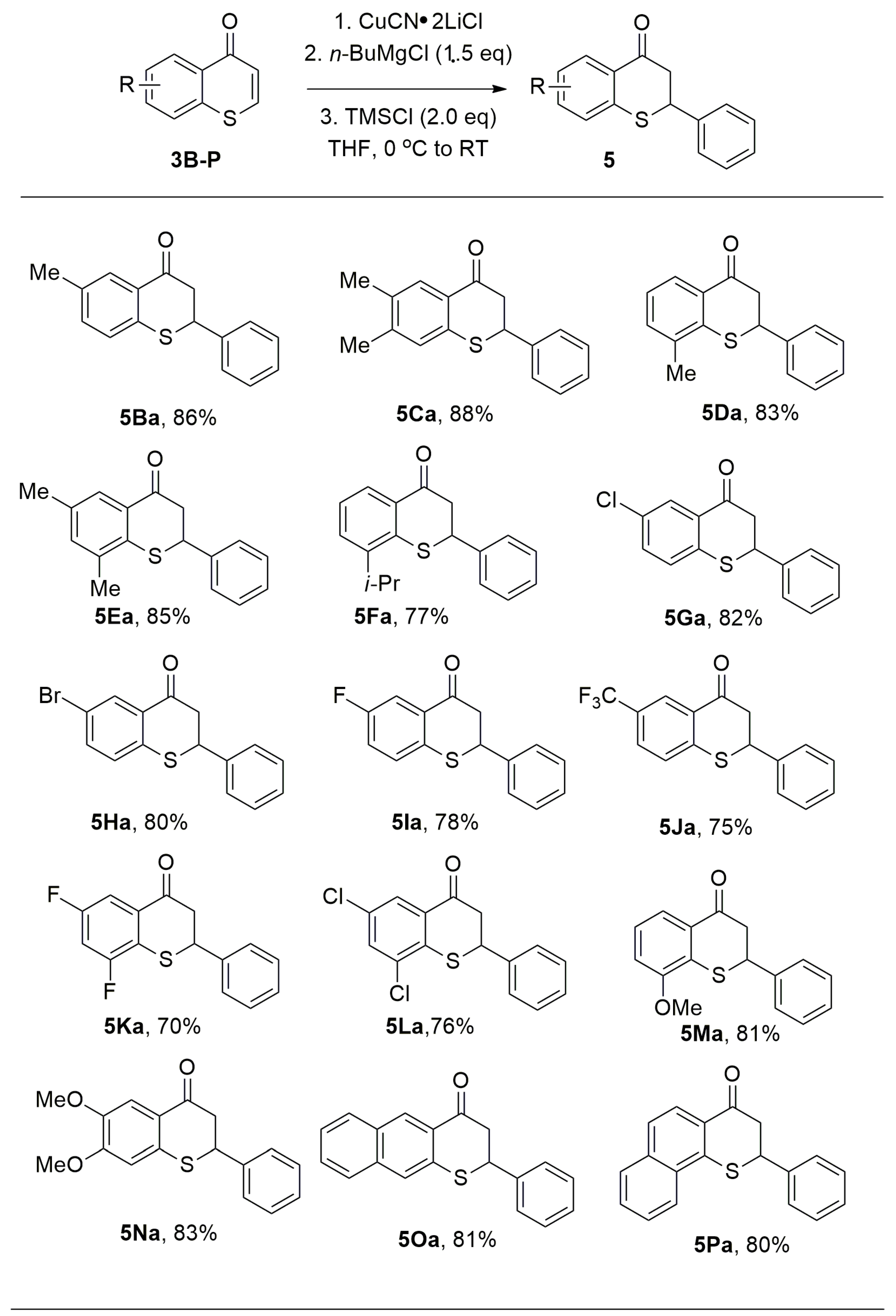 Catalysts 13 00713 g008