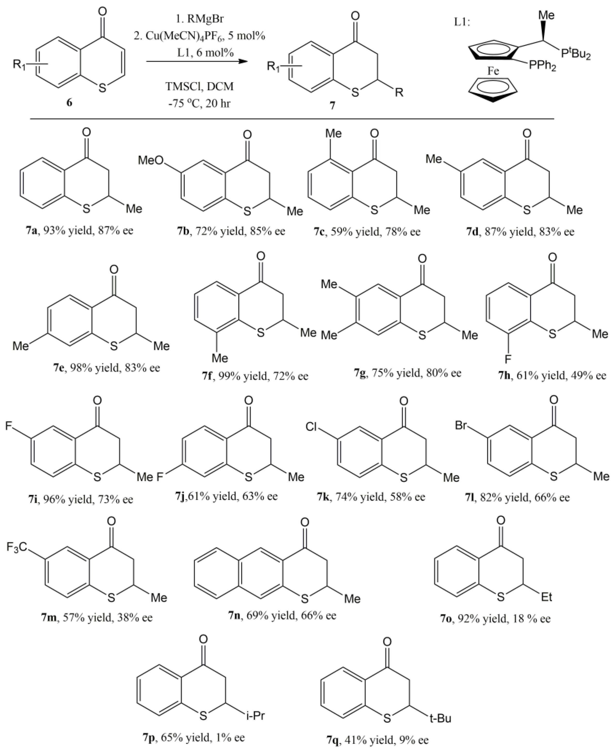 Catalysts 13 00713 g010
