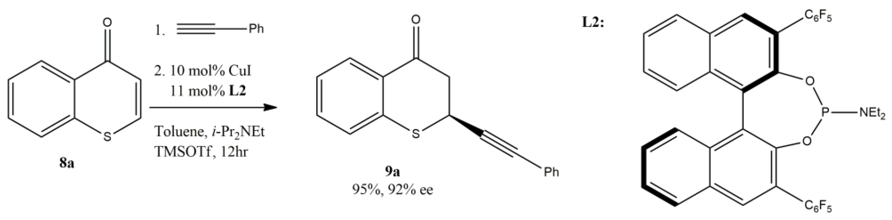 Catalysts 13 00713 g011