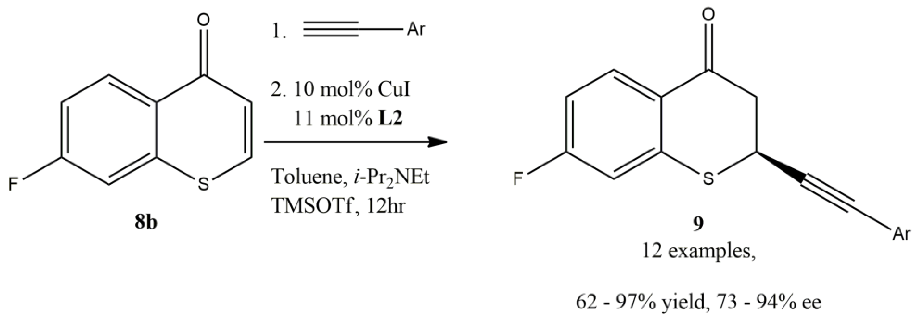 Catalysts 13 00713 g012