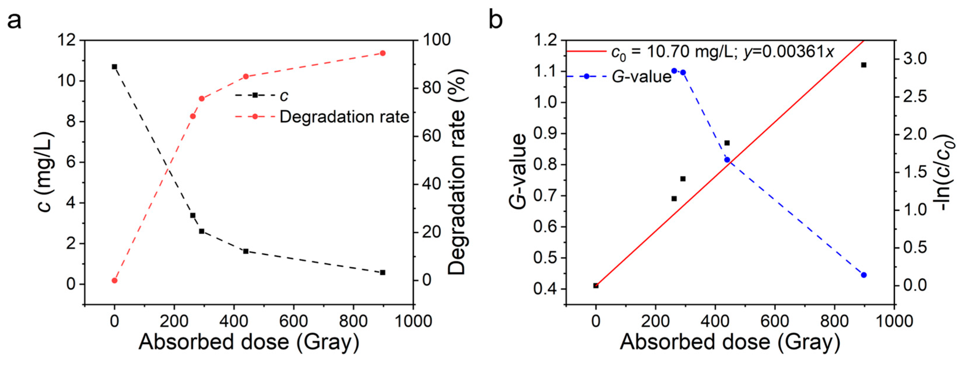 Catalysts 13 00714 g002