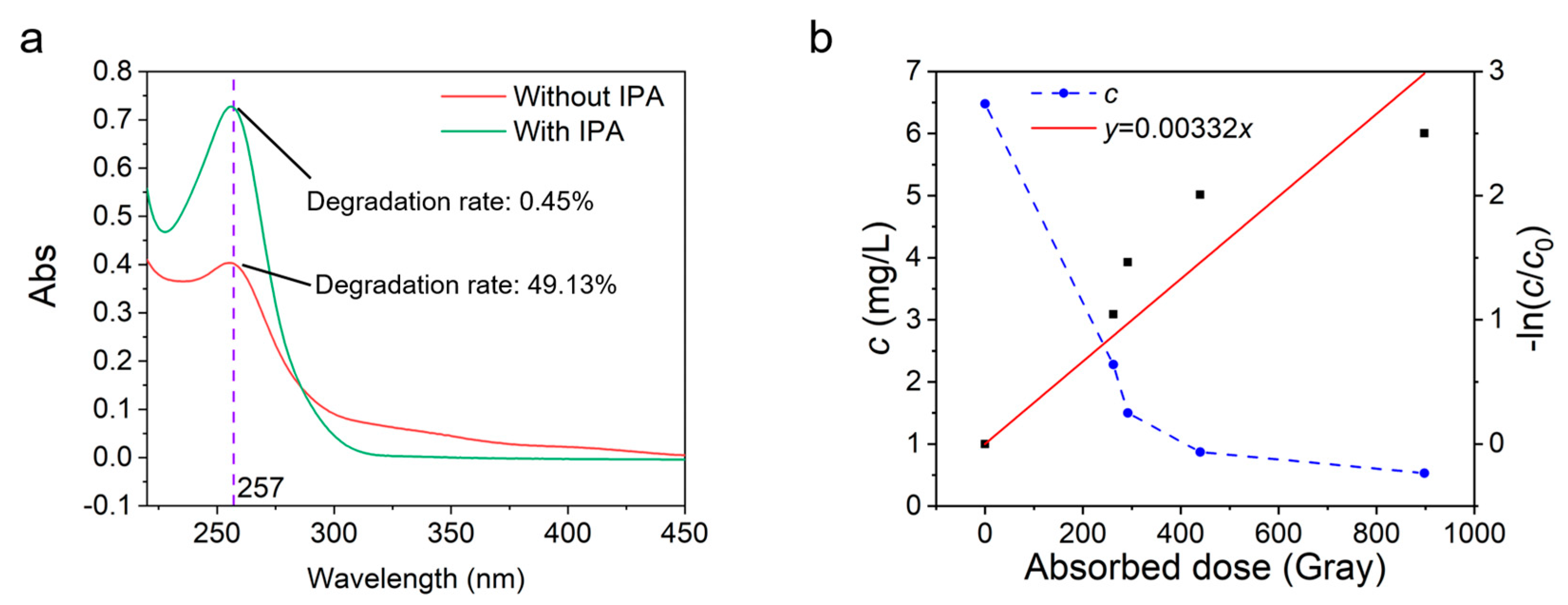 Catalysts 13 00714 g003