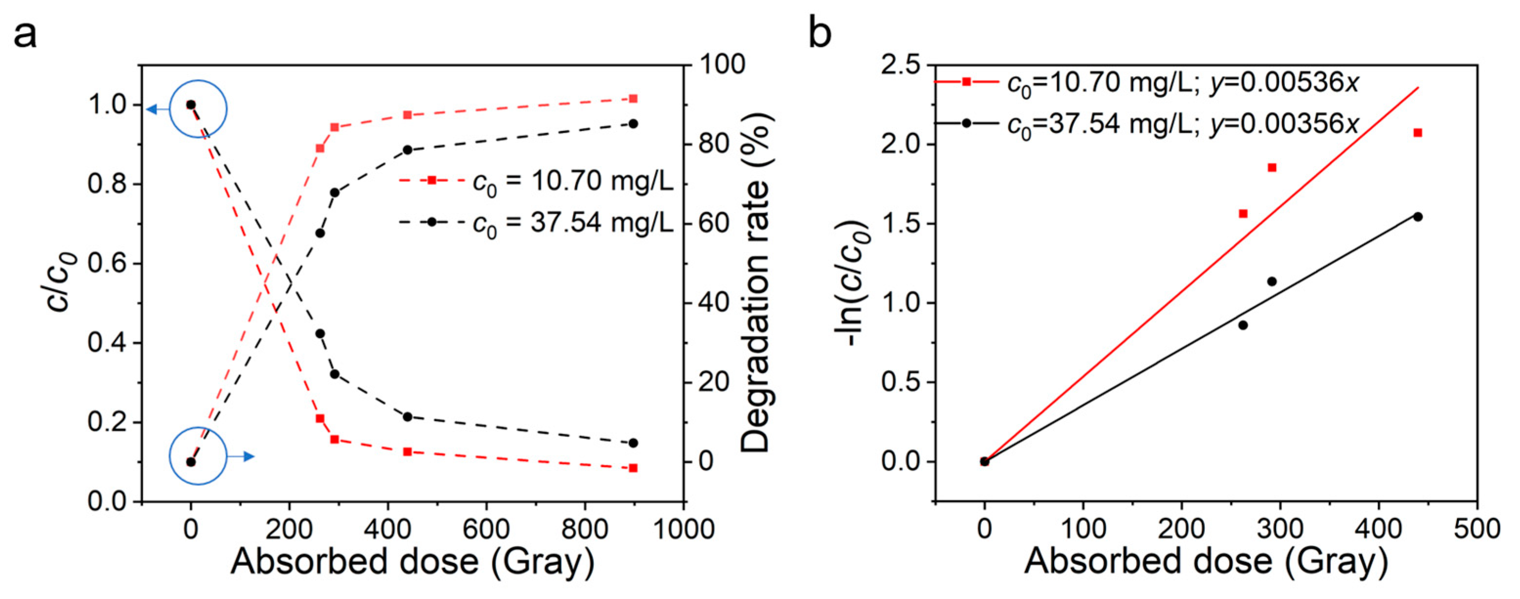 Catalysts 13 00714 g004