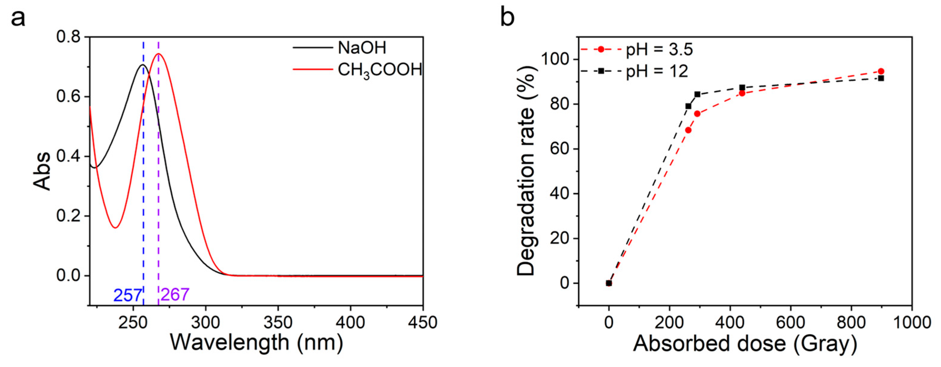 Catalysts 13 00714 g005