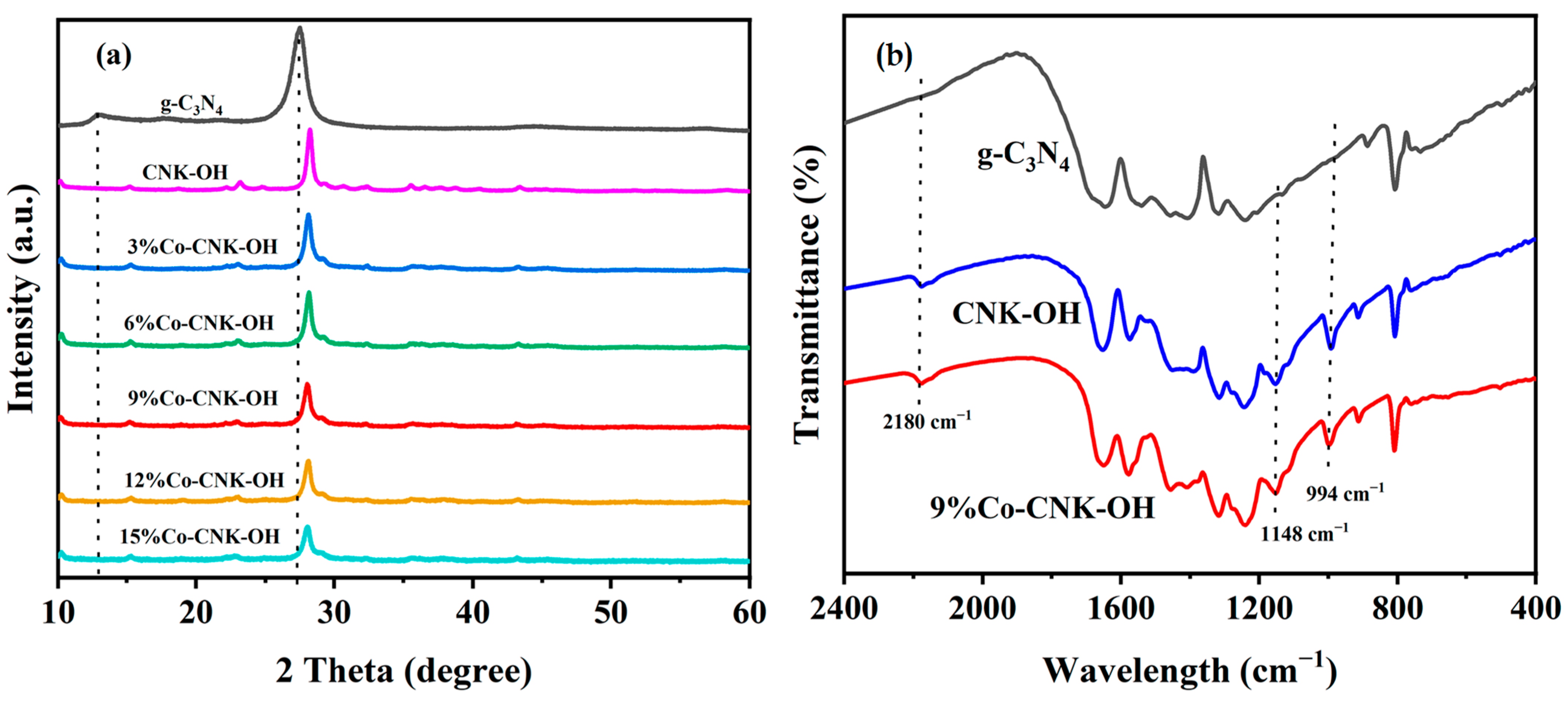 Catalysts 13 00715 g001