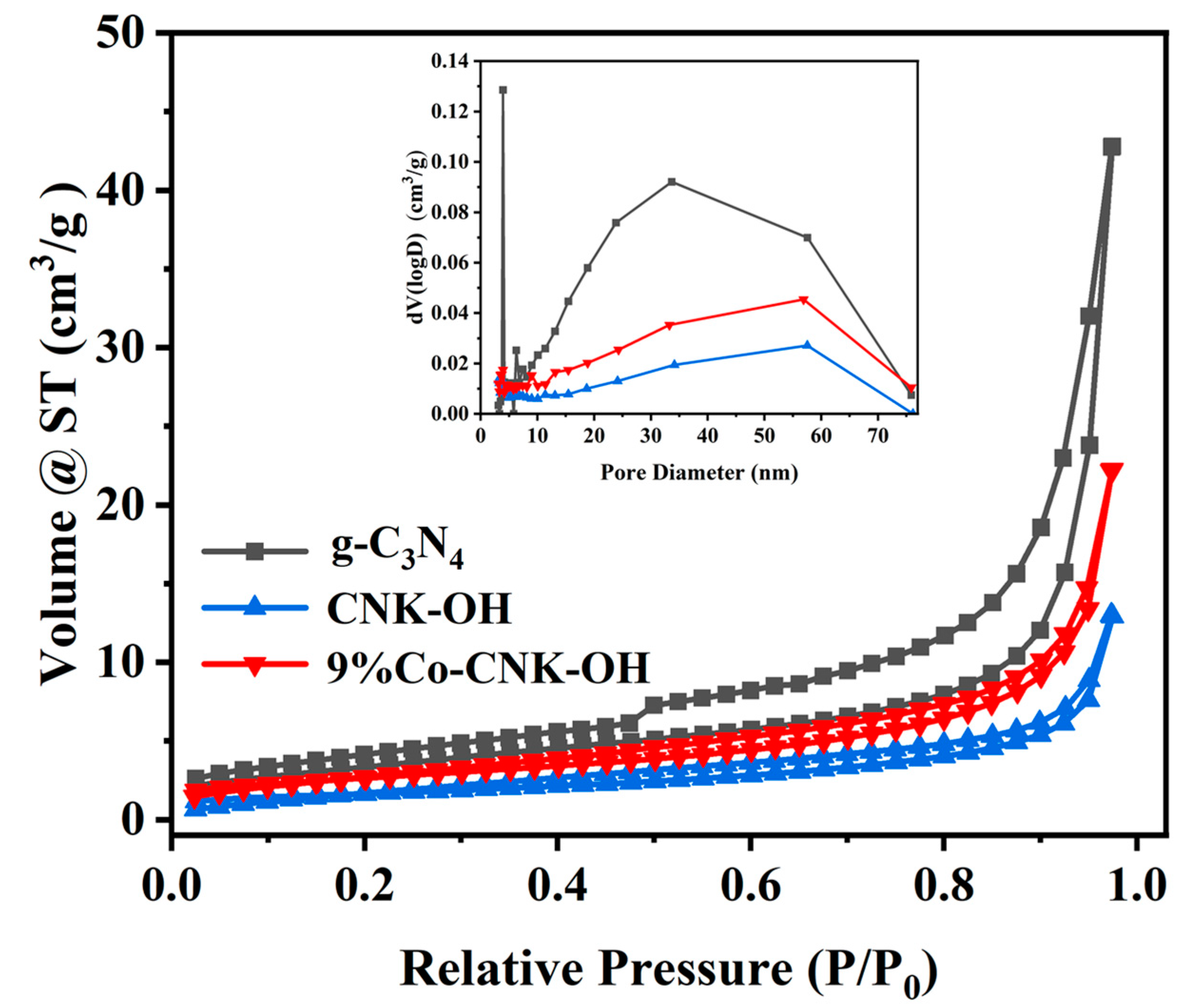 Catalysts 13 00715 g005