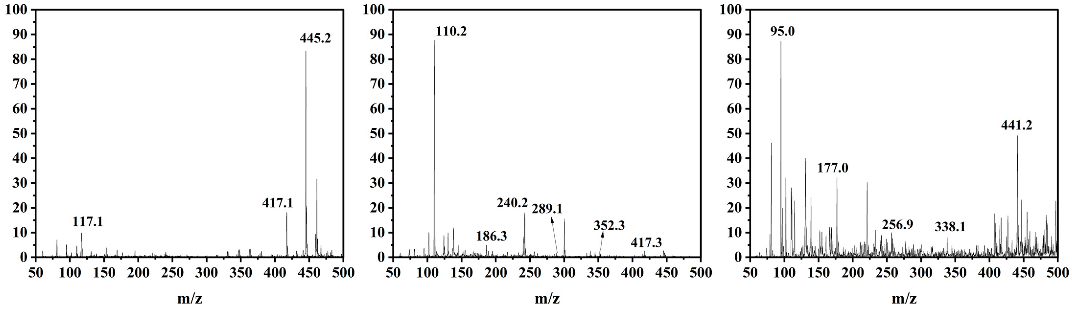 Catalysts 13 00715 g011