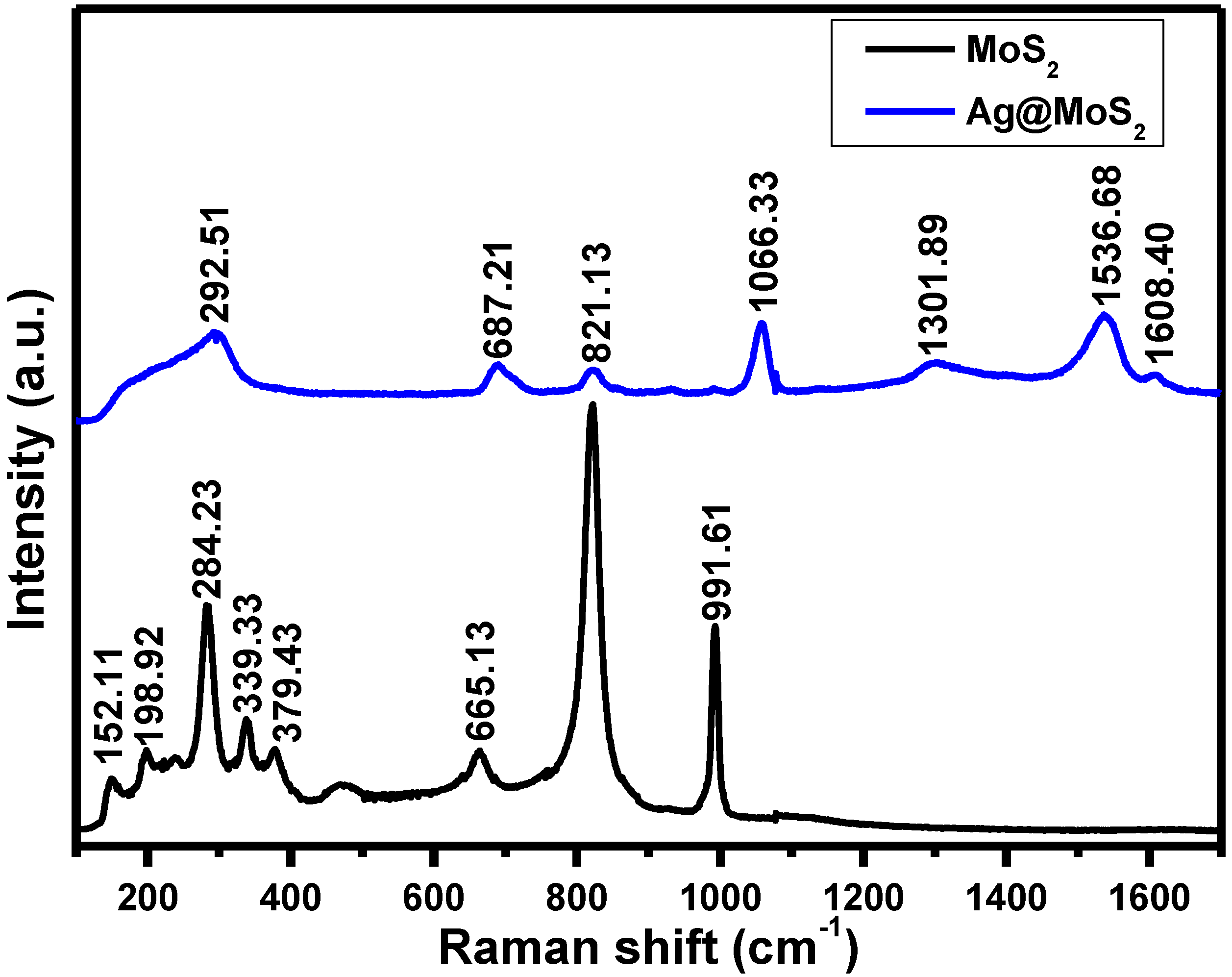 Catalysts 13 00716 g002