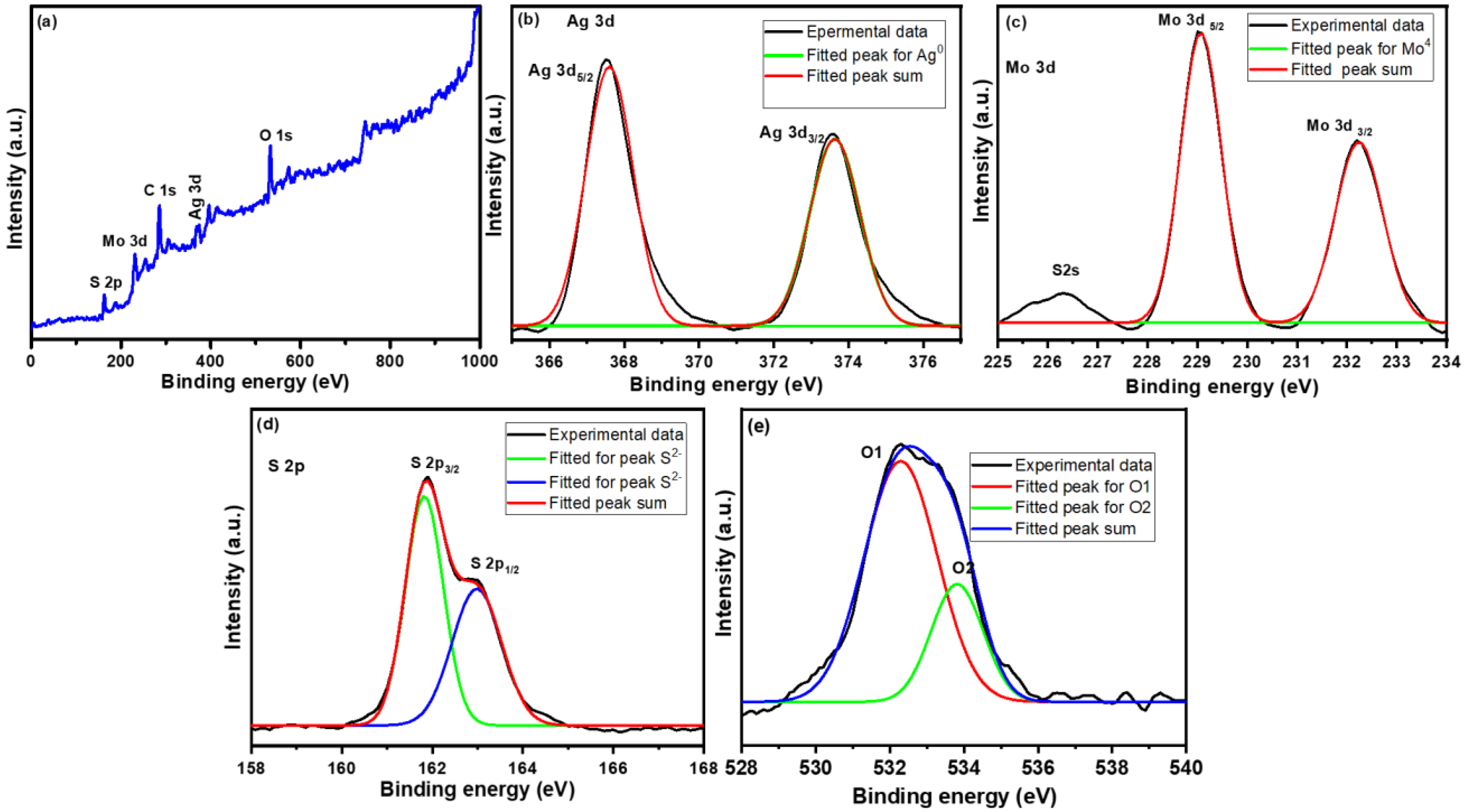 Catalysts 13 00716 g003
