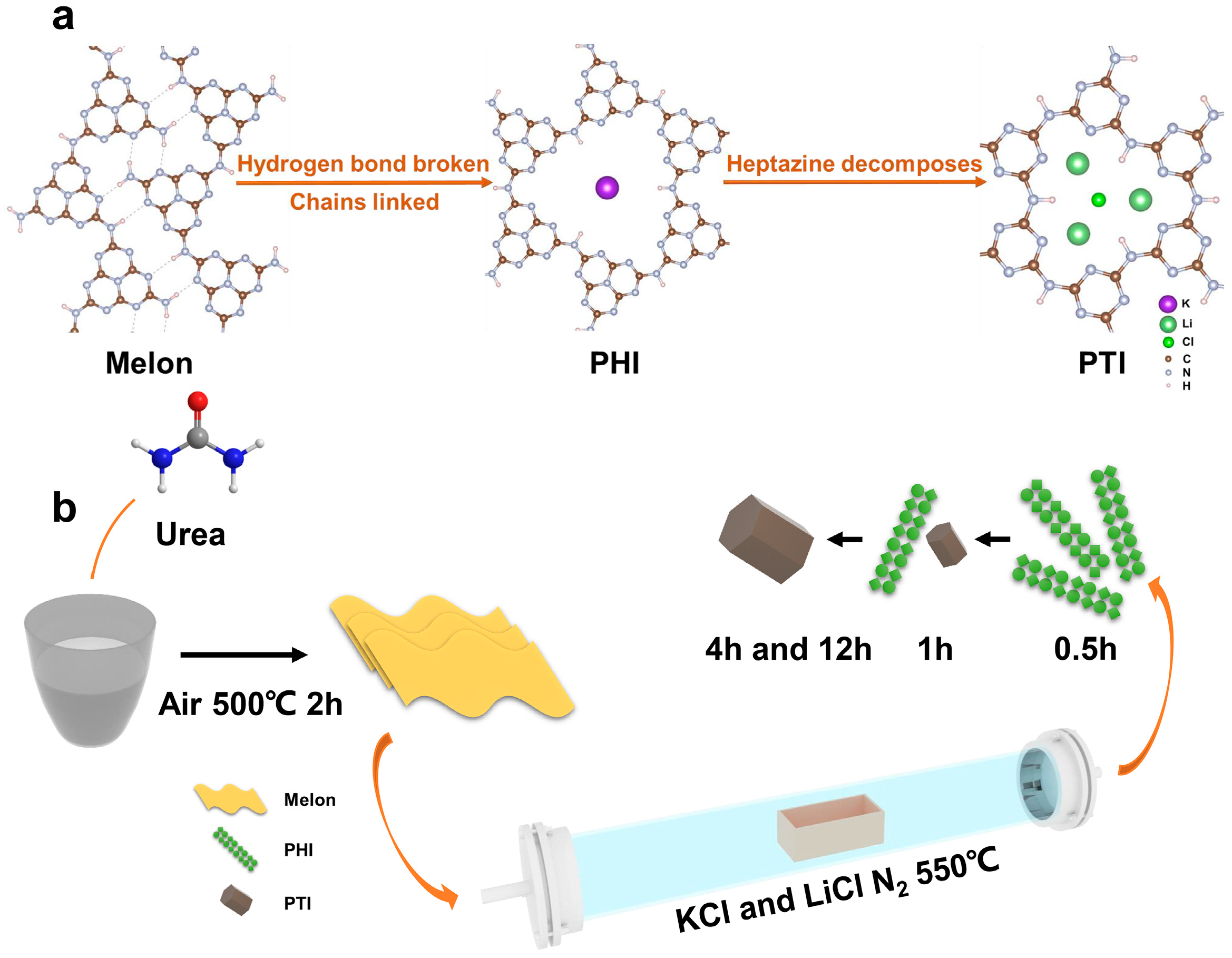 Catalysts 13 00717 g001