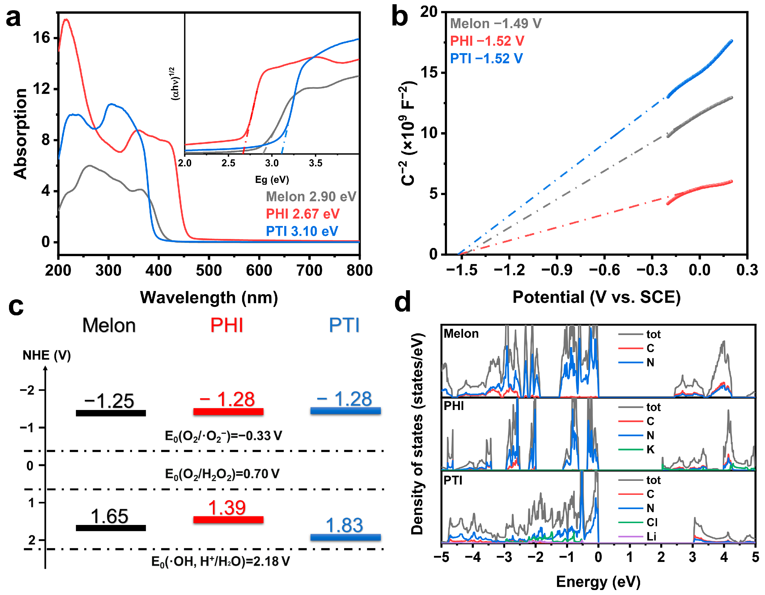 Catalysts 13 00717 g005
