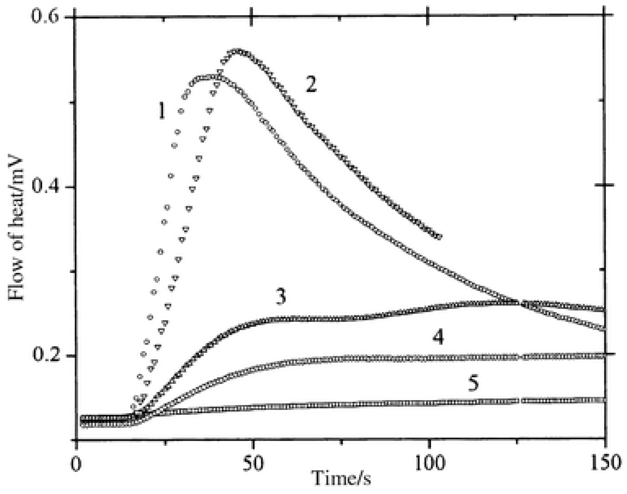 Catalysts 13 00718 g006