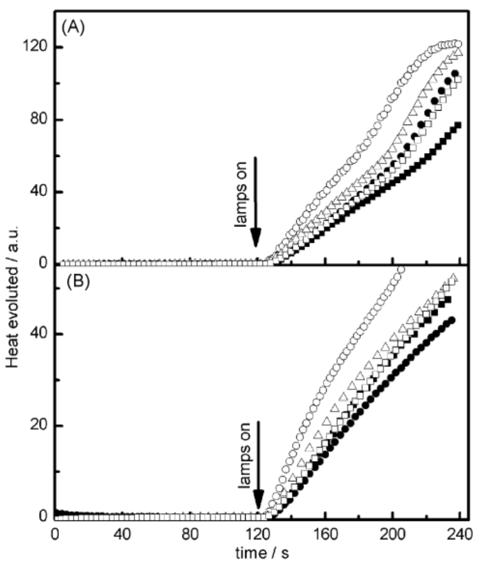 Catalysts 13 00718 g016