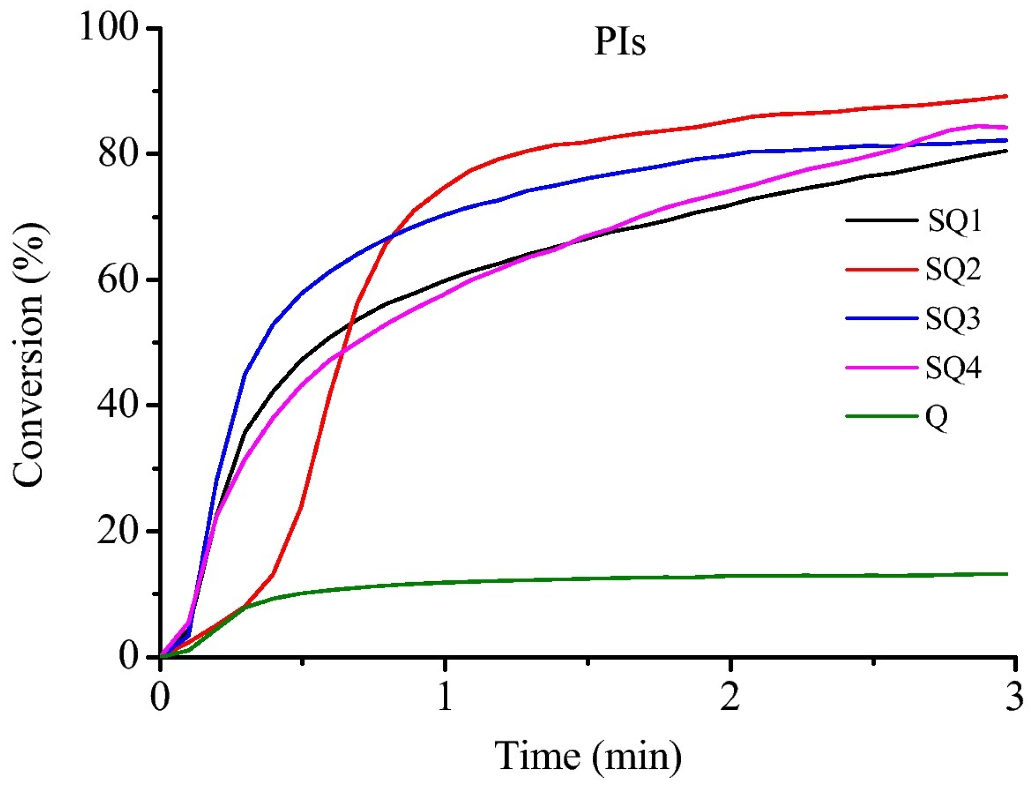 Catalysts 13 00718 g033