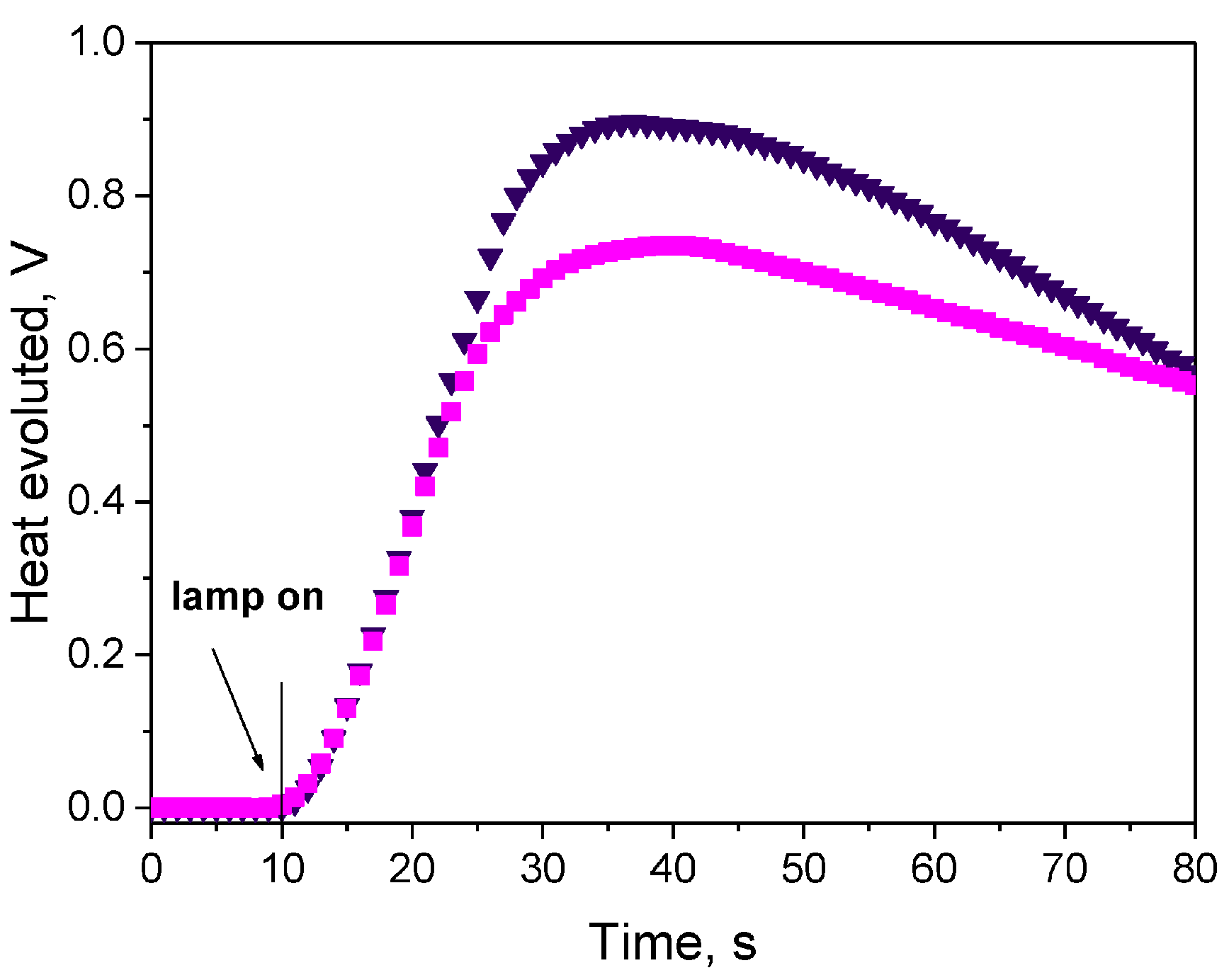 Catalysts 13 00718 g040
