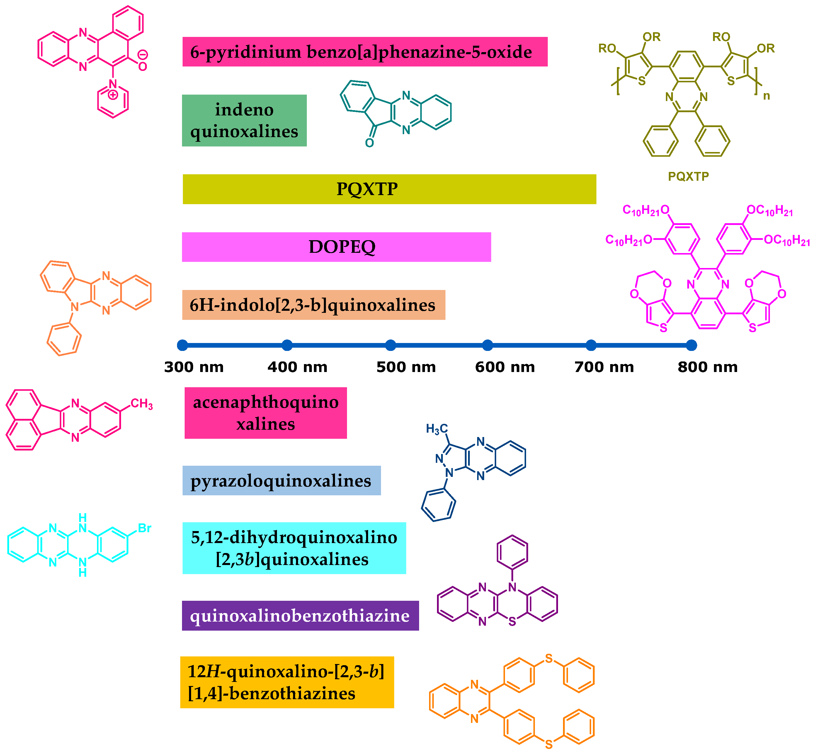 Catalysts 13 00718 g042