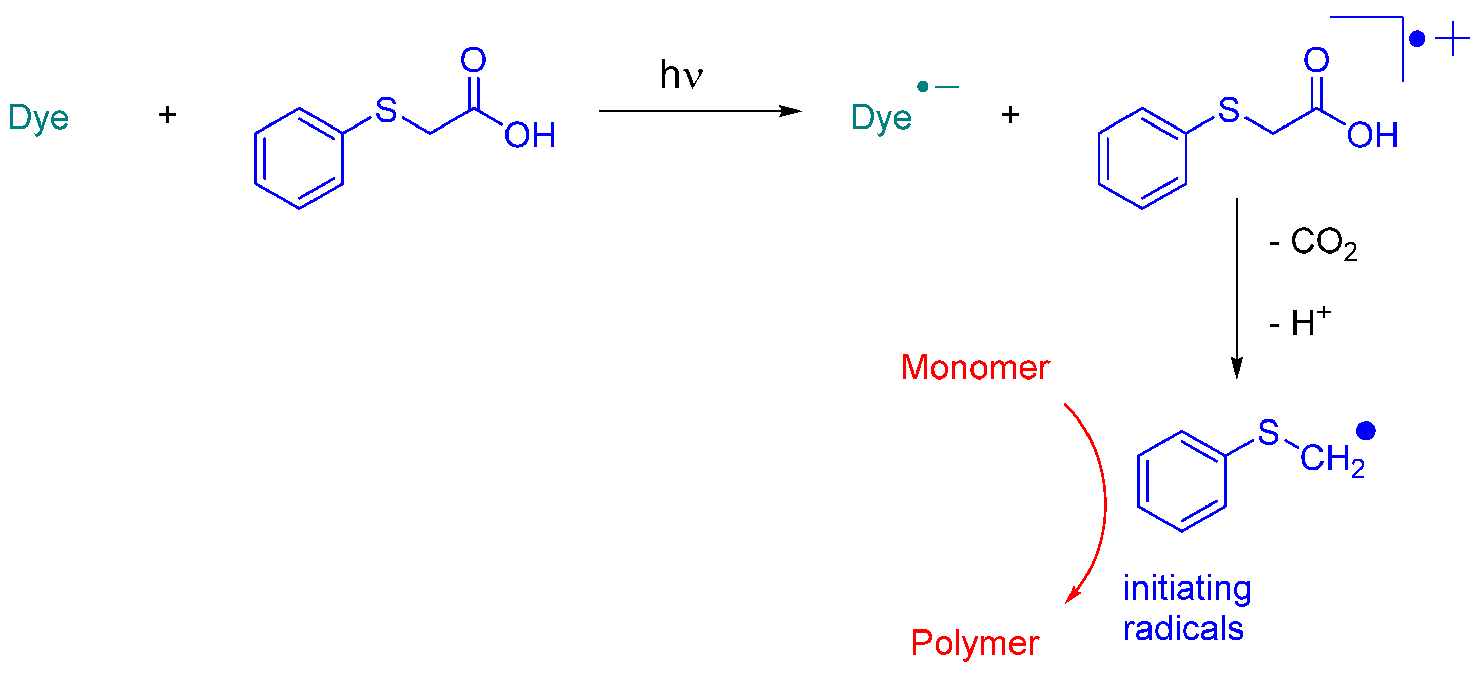 Catalysts 13 00718 sch002