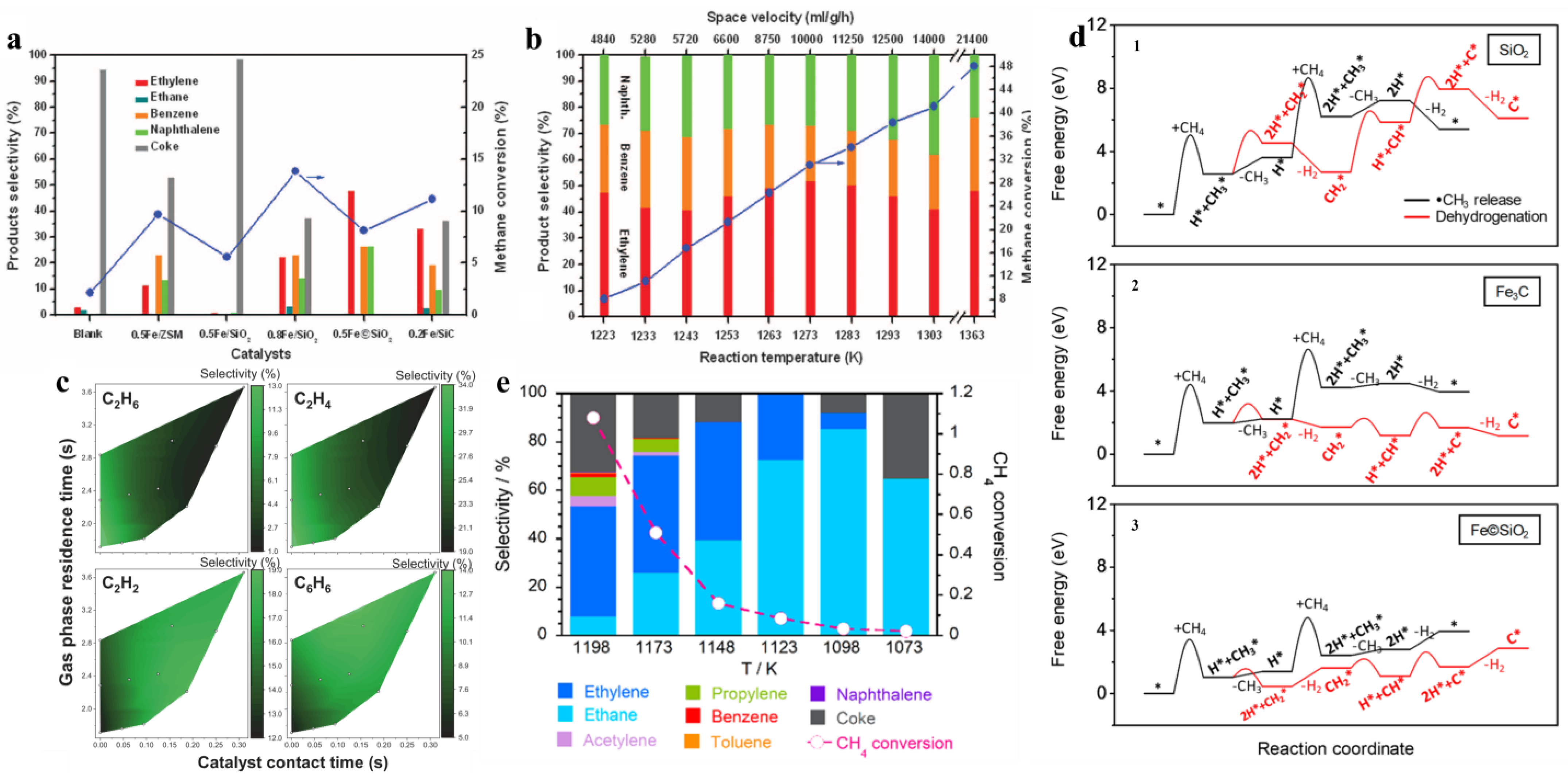 Catalysts 13 00719 g002
