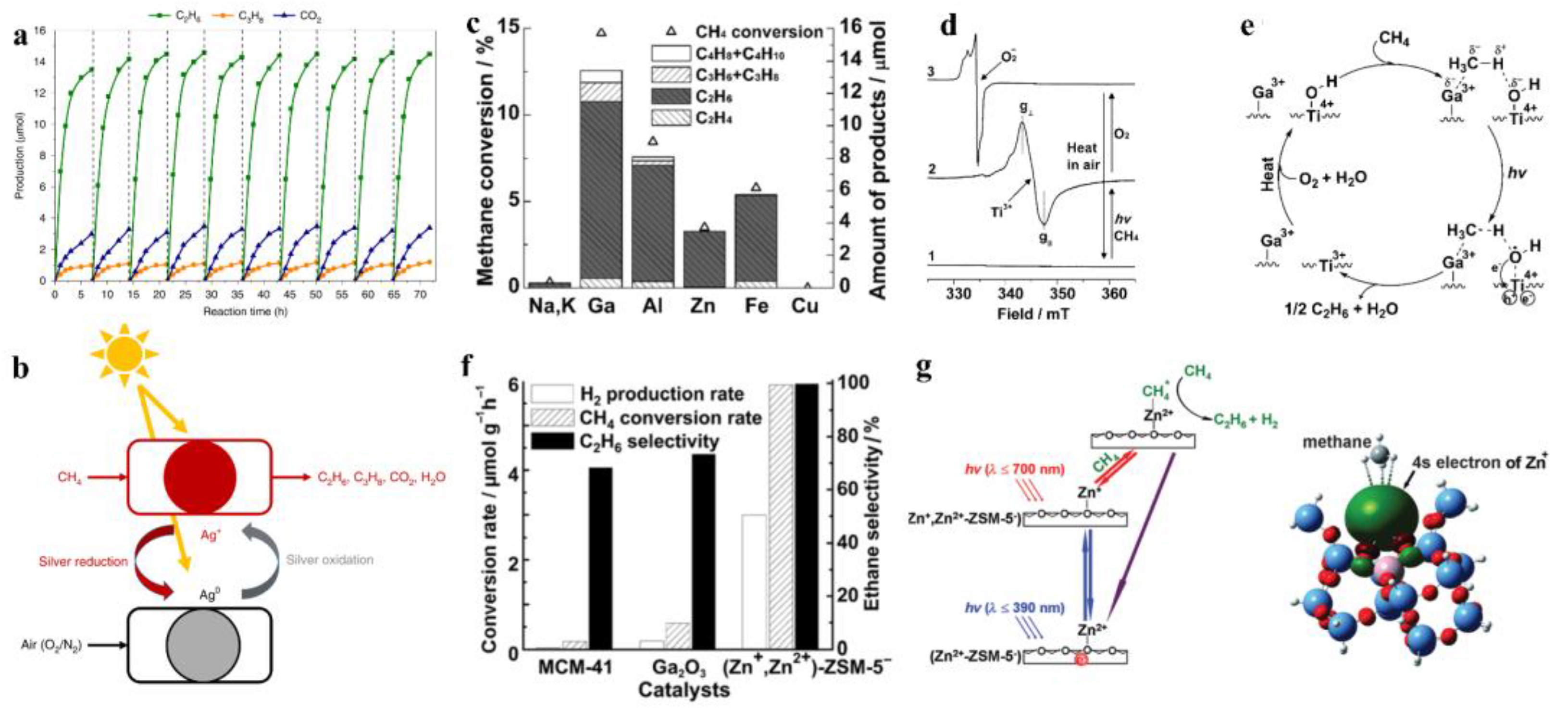 Catalysts 13 00719 g004